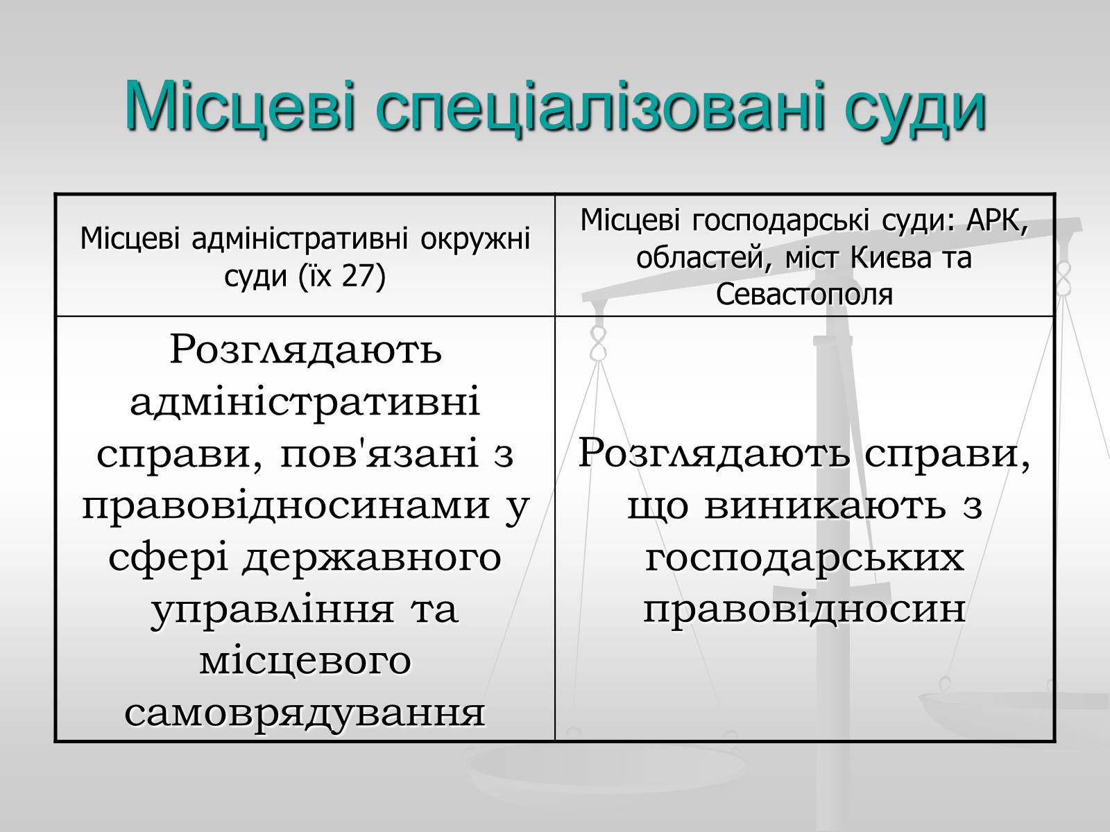 Презентація на тему «Судова влада в Україні» - Слайд #10