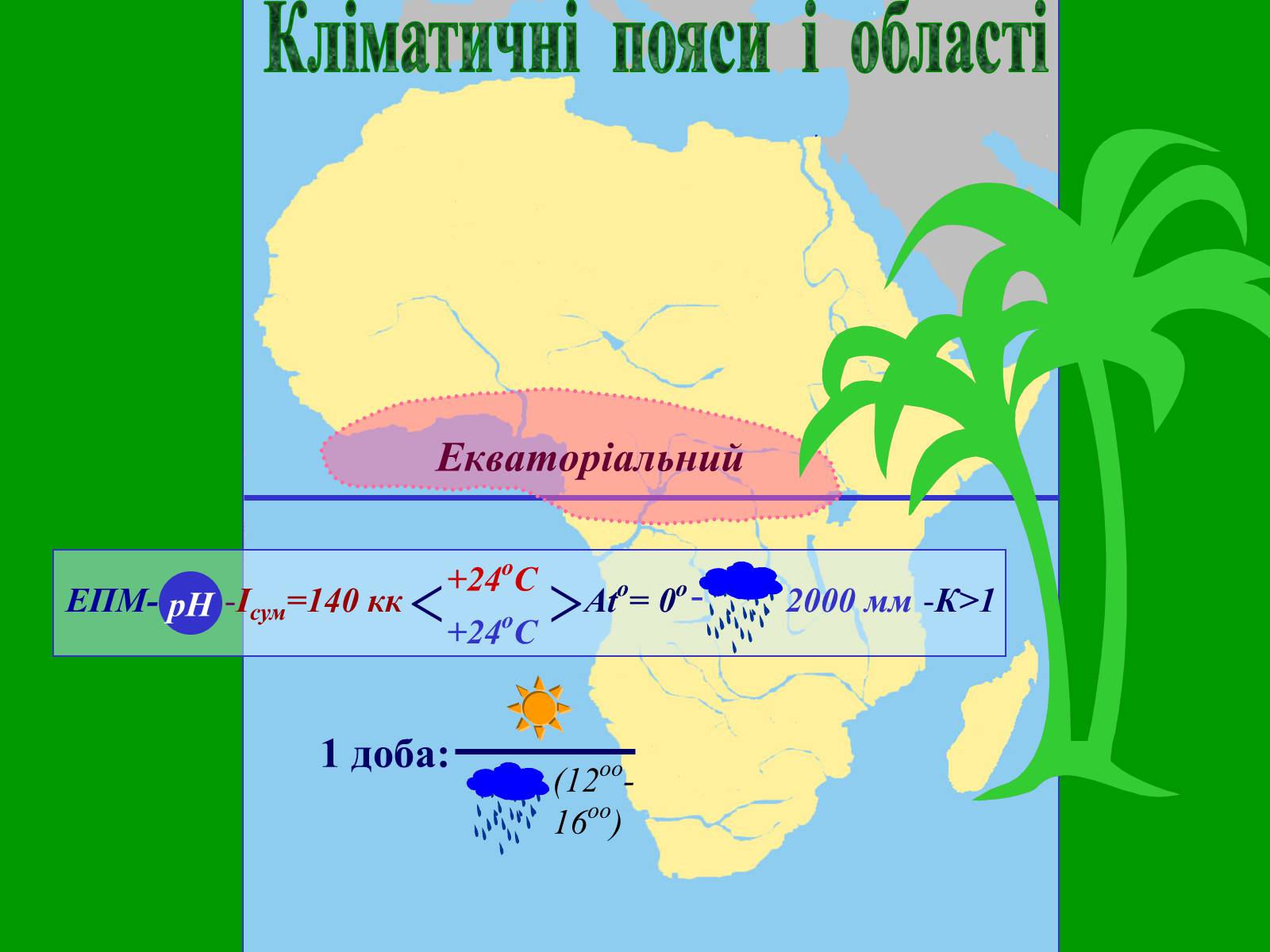 Презентація на тему «Клімат Африки» - Слайд #3