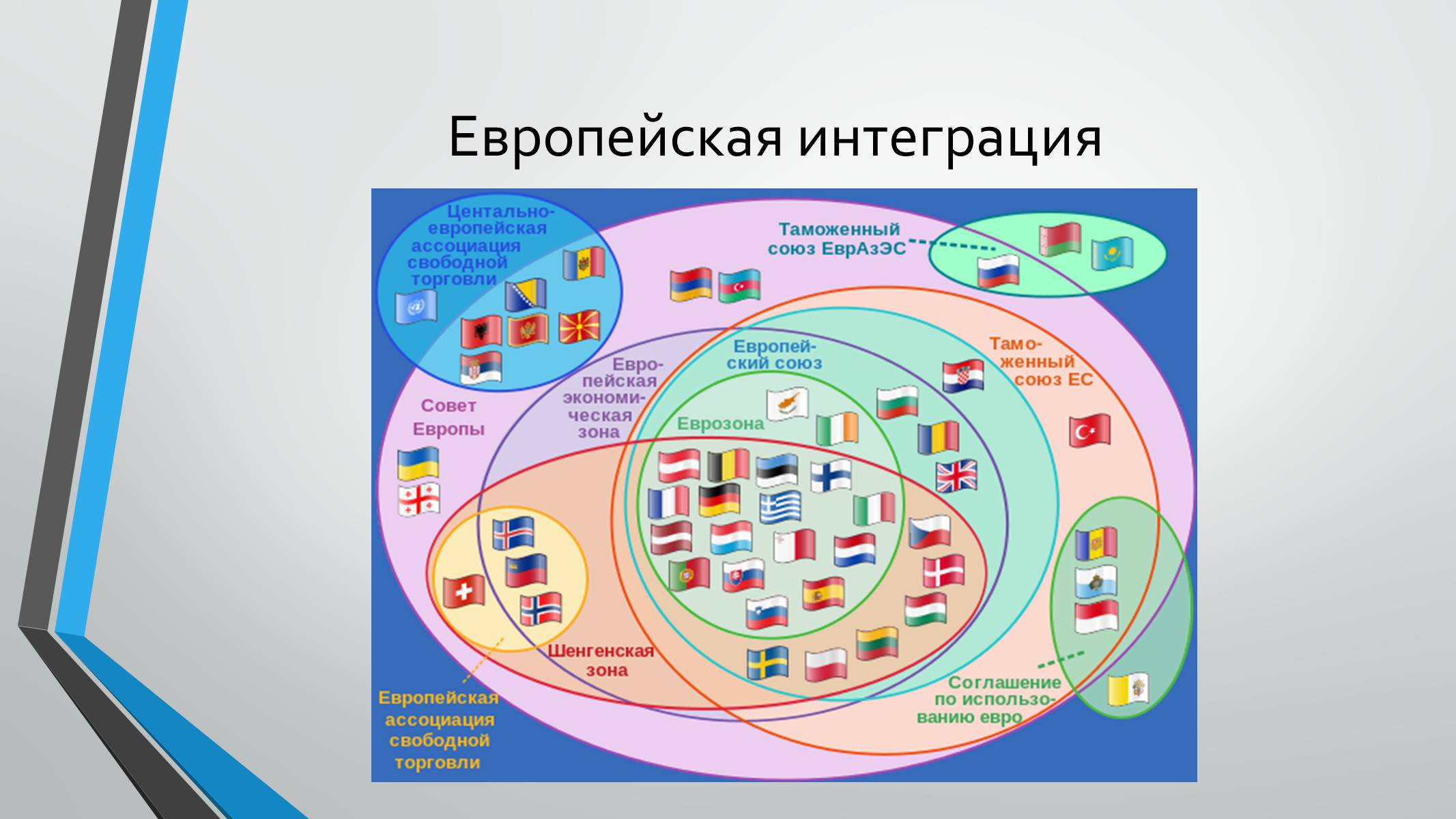 Презентація на тему «Интеграционные процессы в Европе» - Слайд #3