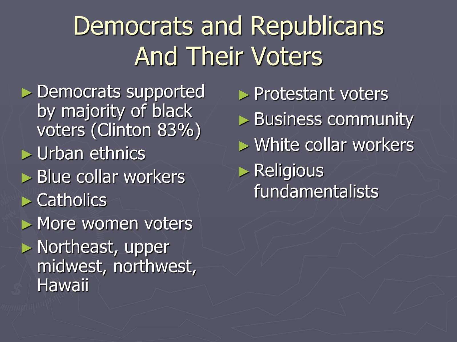 Презентація на тему «The American Political System» - Слайд #11