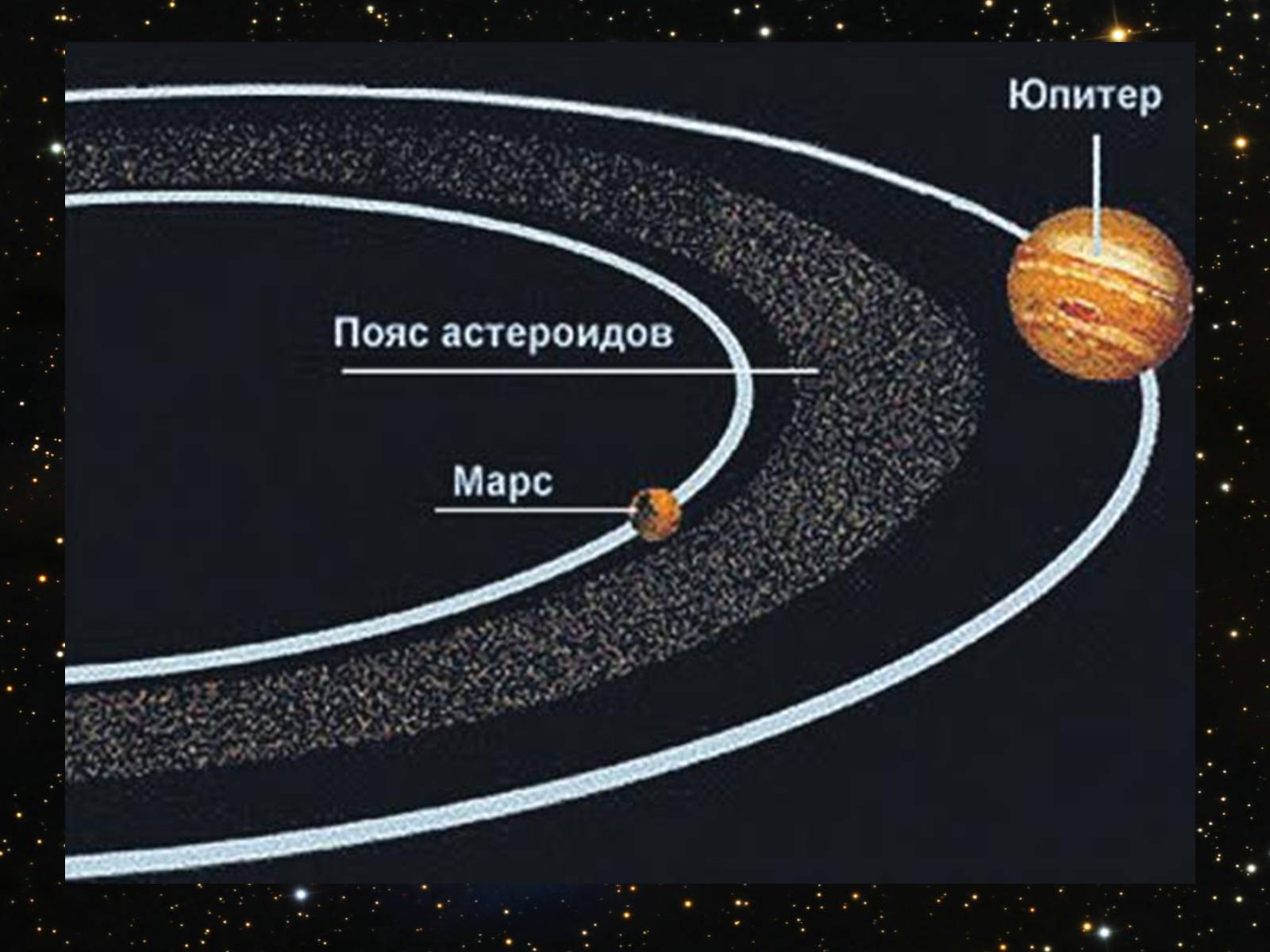 Презентація на тему «Малые тела Солнечной системы» (варіант 2) - Слайд #7