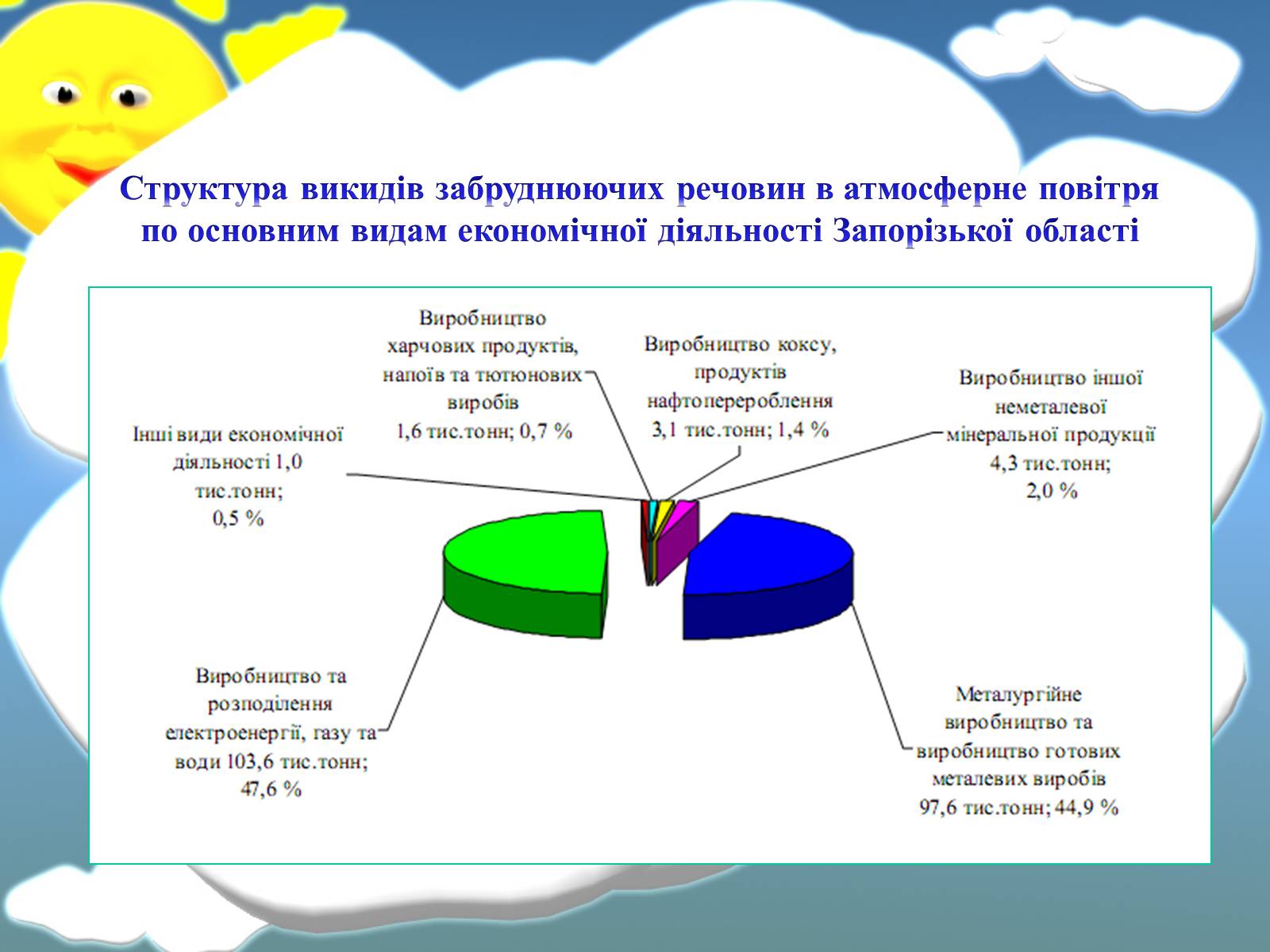 Презентація на тему «Оцінка еколочного стану Запорізькоъ області» - Слайд #5