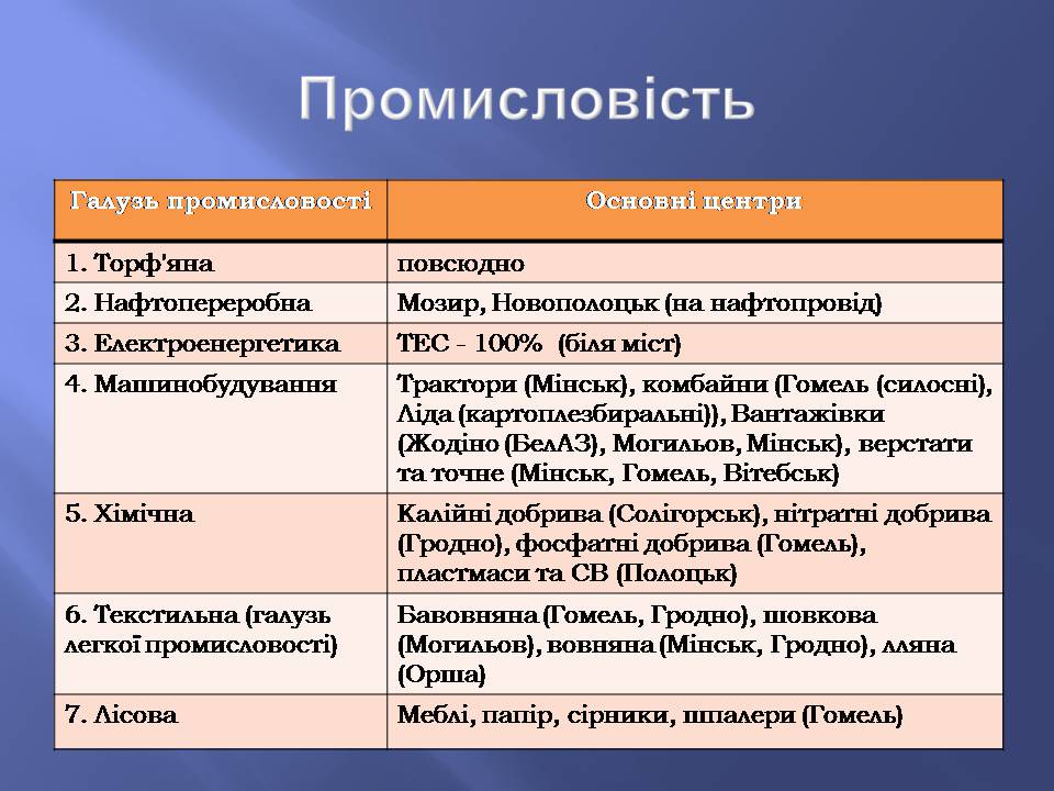 Презентація на тему «Білорусь» (варіант 8) - Слайд #13