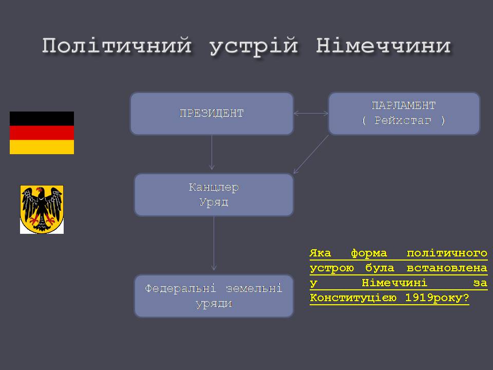 Презентація на тему «Веймарська республіка» (варіант 3) - Слайд #10