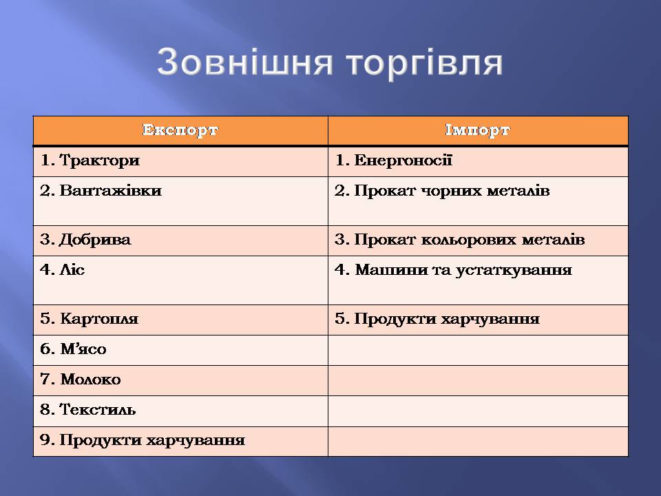 Презентація на тему «Білорусь» (варіант 8) - Слайд #16