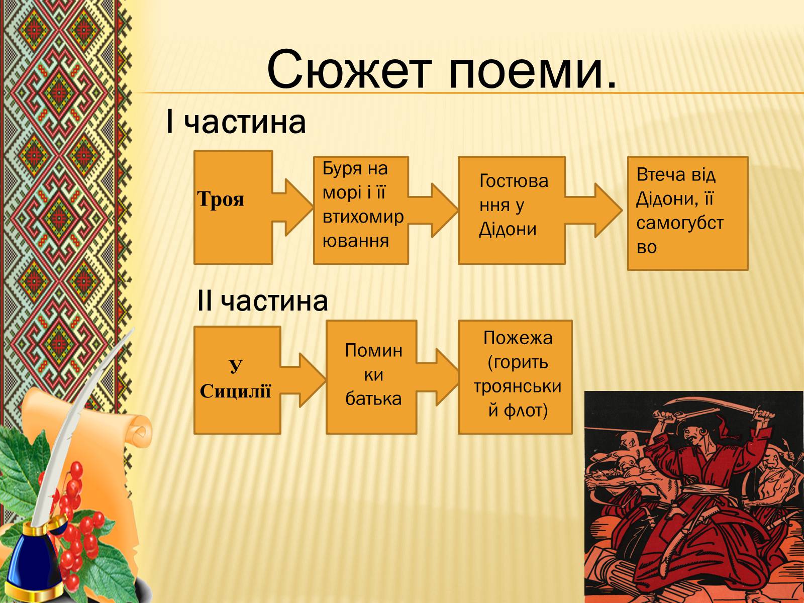 Презентація на тему «Іван Котляревський» (варіант 3) - Слайд #9