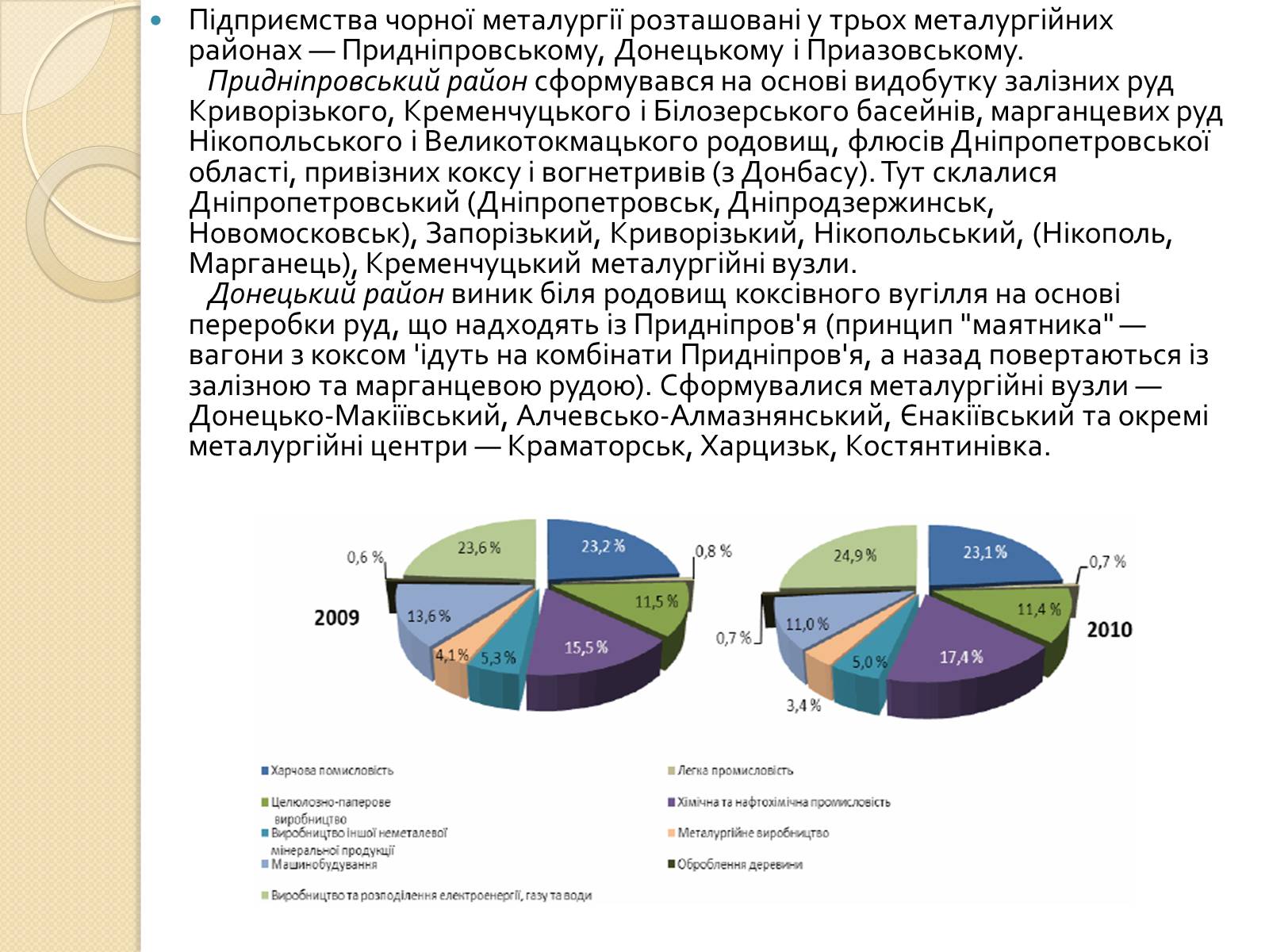 Презентація на тему «Розвиток металургійних виробництв в Україні» (варіант 3) - Слайд #6