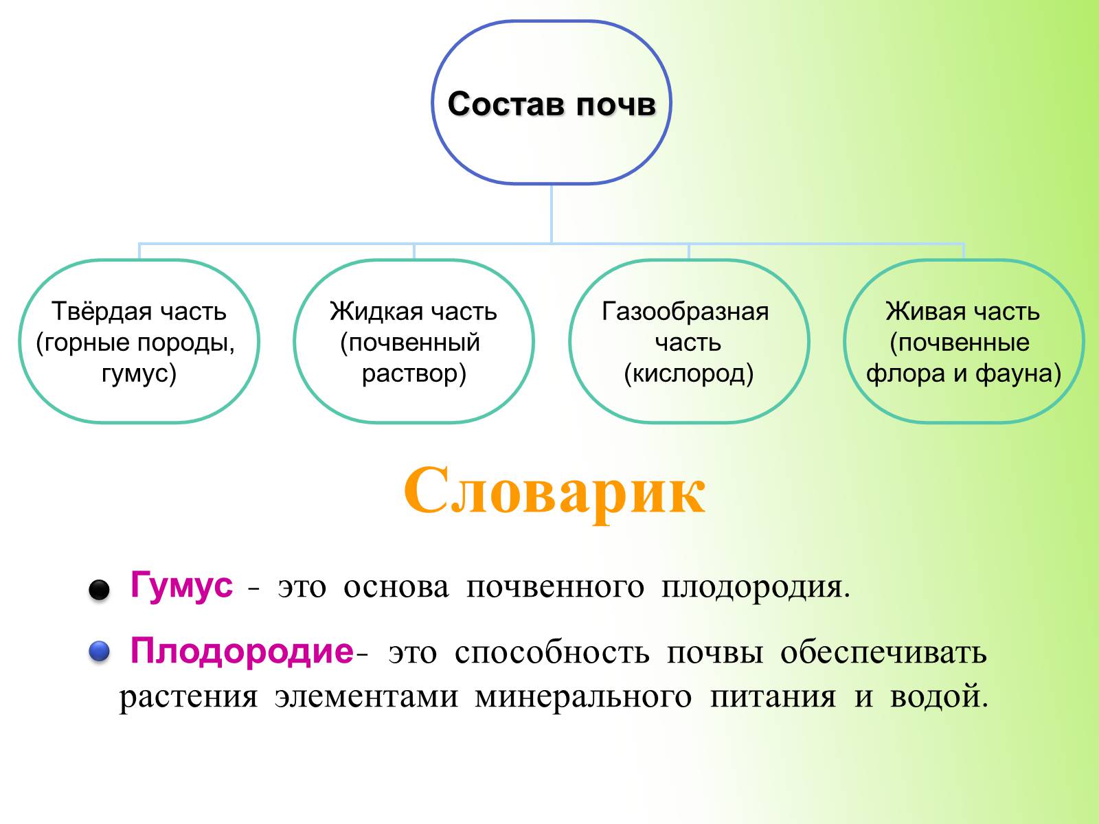 Презентація на тему «Почвы Украины» - Слайд #4
