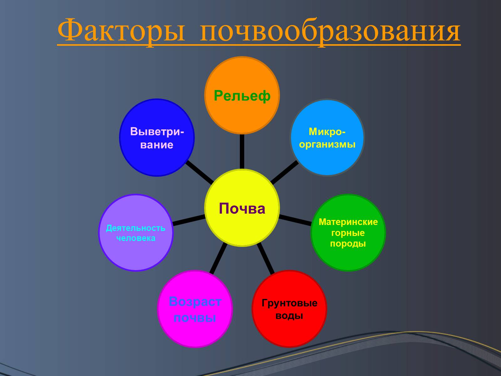 Презентація на тему «Почвы Украины» - Слайд #5