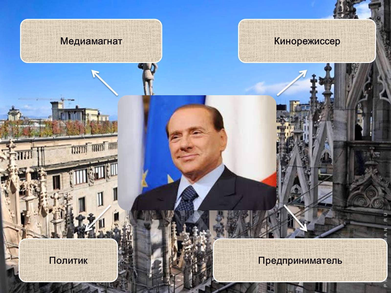 Презентація на тему «Политический портрет Сильвио Берлускони» - Слайд #8