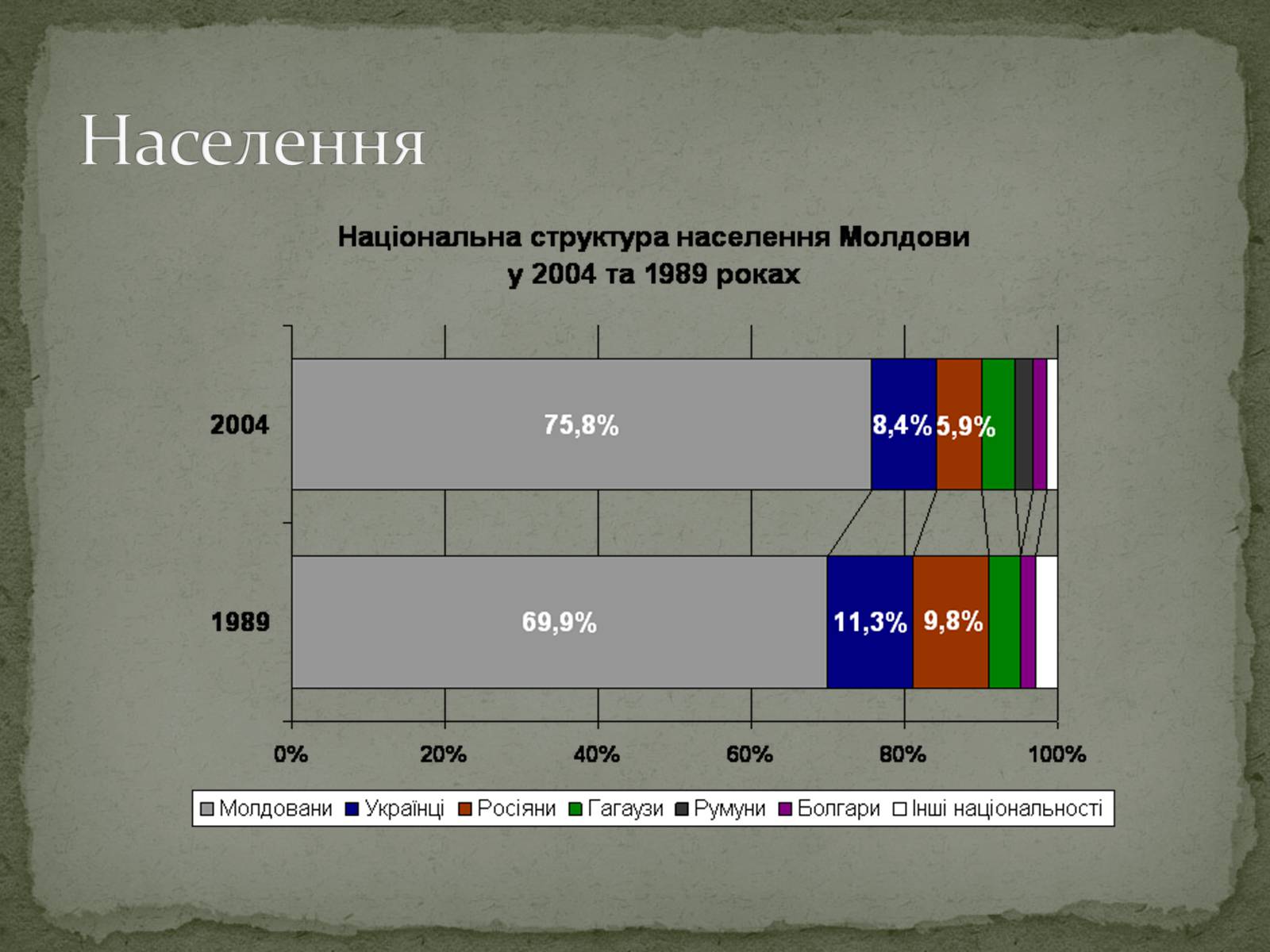 Презентація на тему «Республіка Молдова» (варіант 5) - Слайд #9