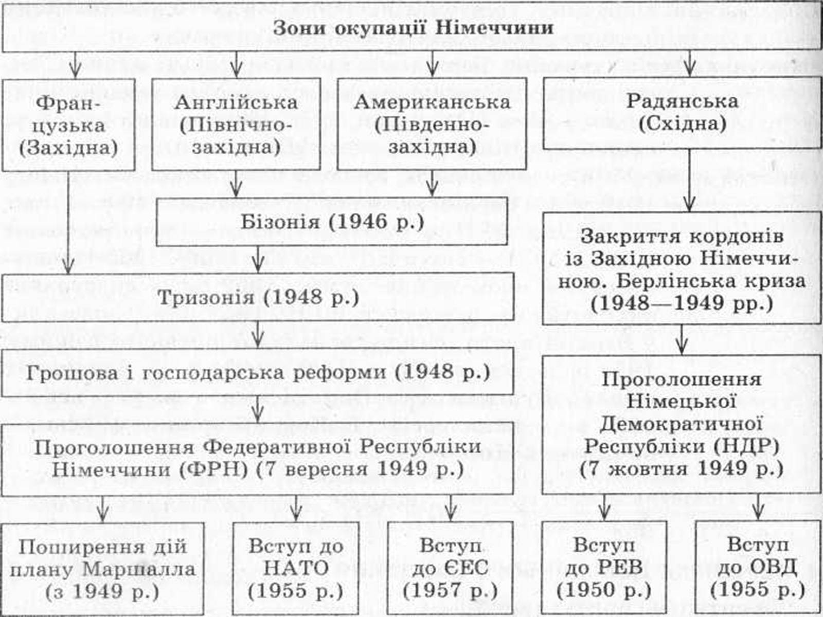 Презентація на тему «Німеччина» (варіант 10) - Слайд #4