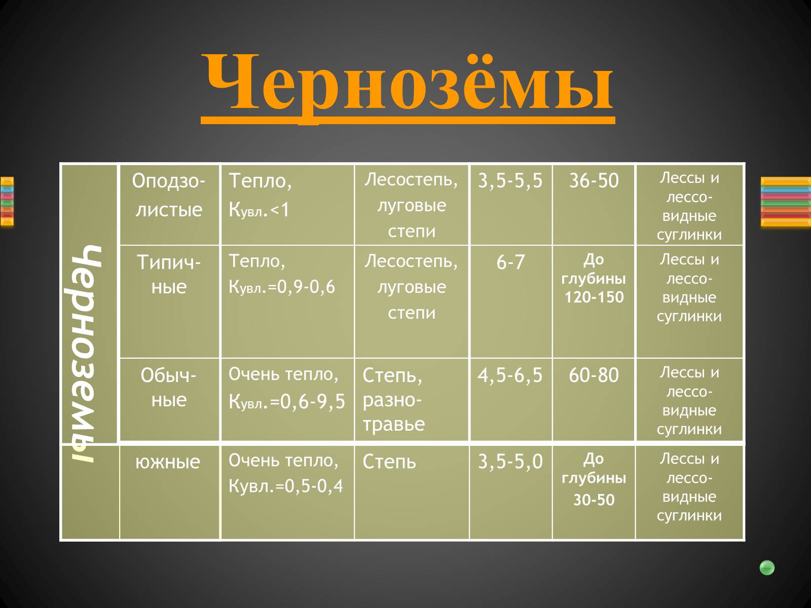 Презентація на тему «Почвы Украины» - Слайд #20