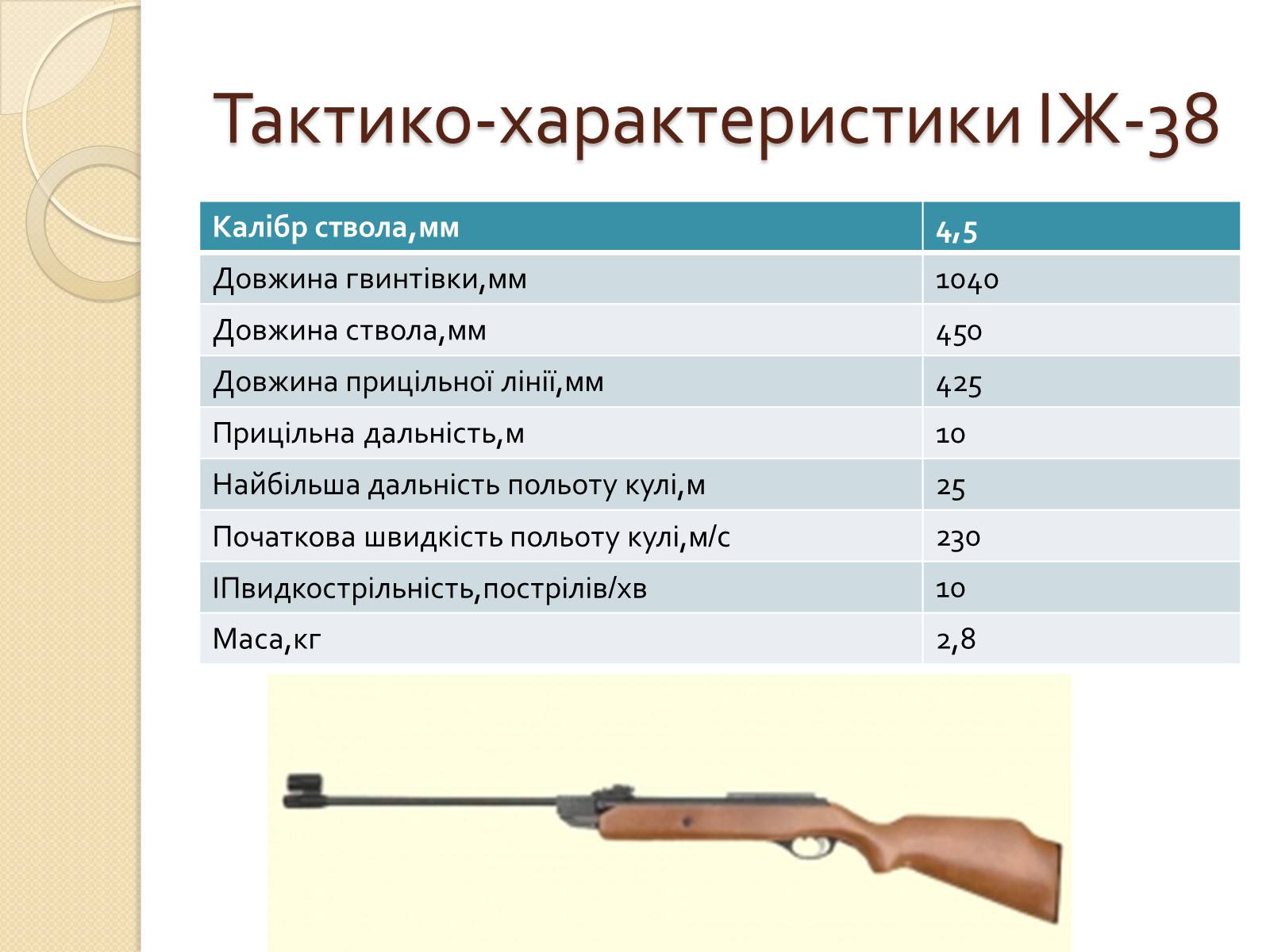 Презентація на тему «Пневматична гвинтівка ІЖ-38» - Слайд #7