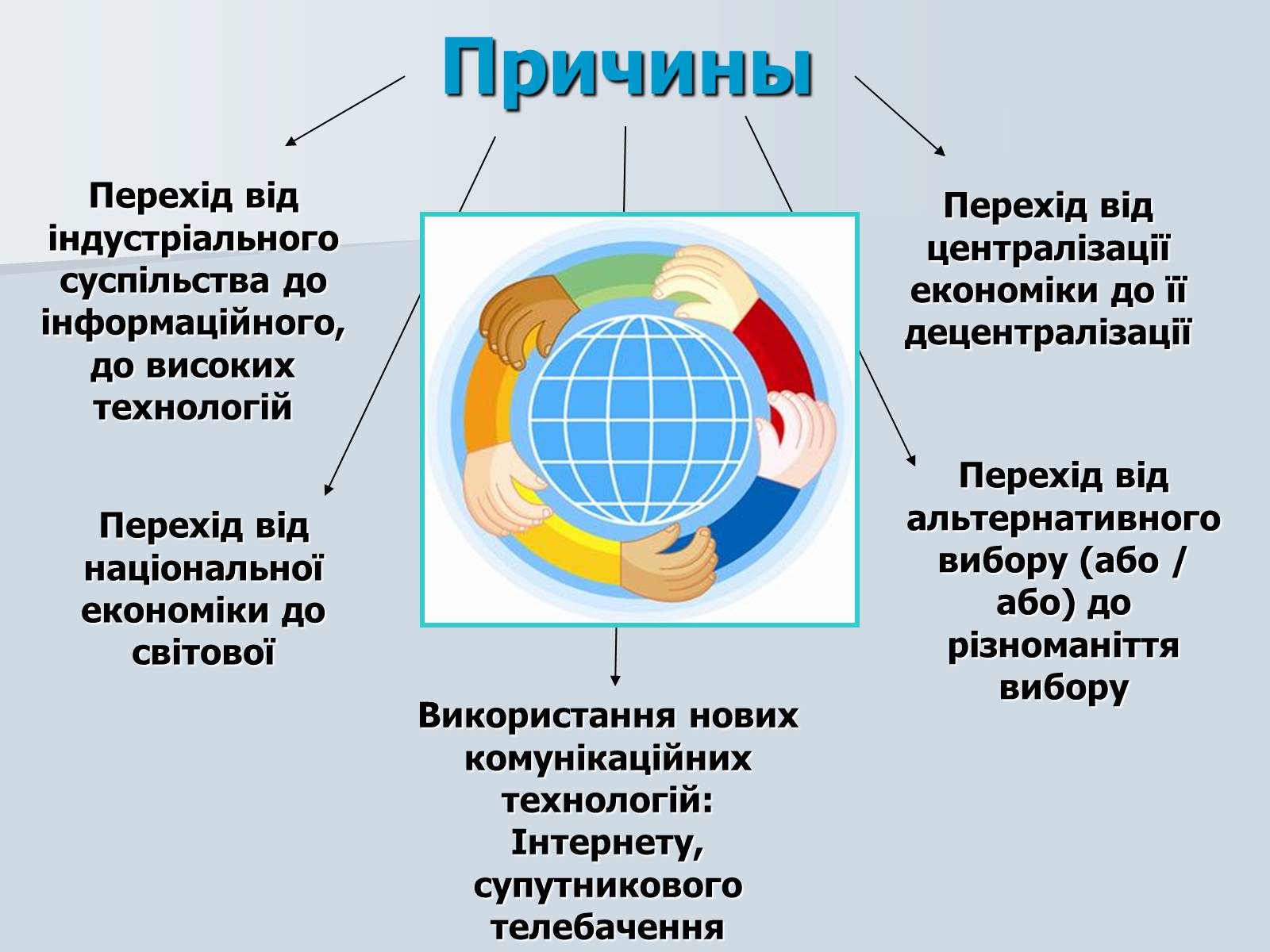 Презентація на тему «Глобалізація» (варіант 4) - Слайд #14