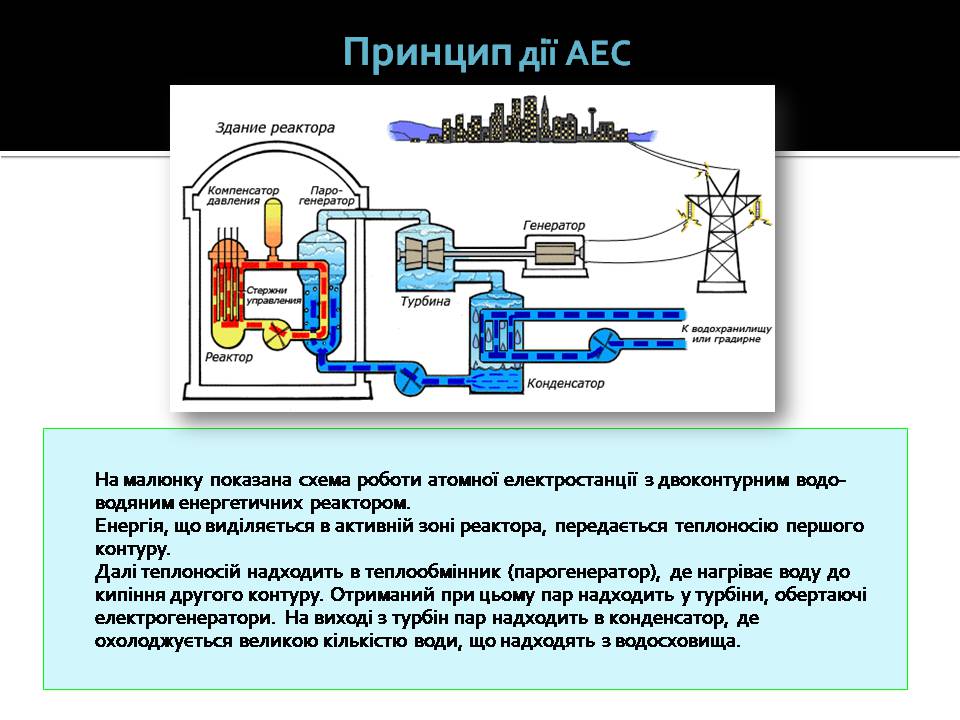 Презентація на тему «Ядерна енергетика» (варіант 9) - Слайд #9