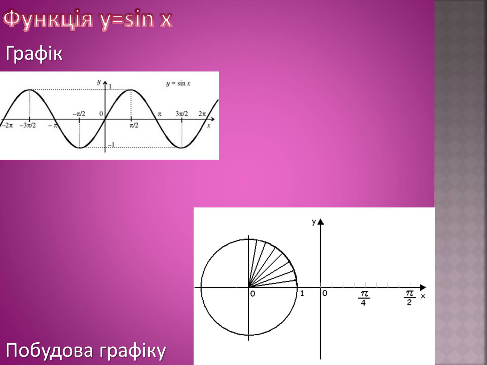 Презентація на тему «Тригонометричні функції: y=sinx, y=cosx» - Слайд #2