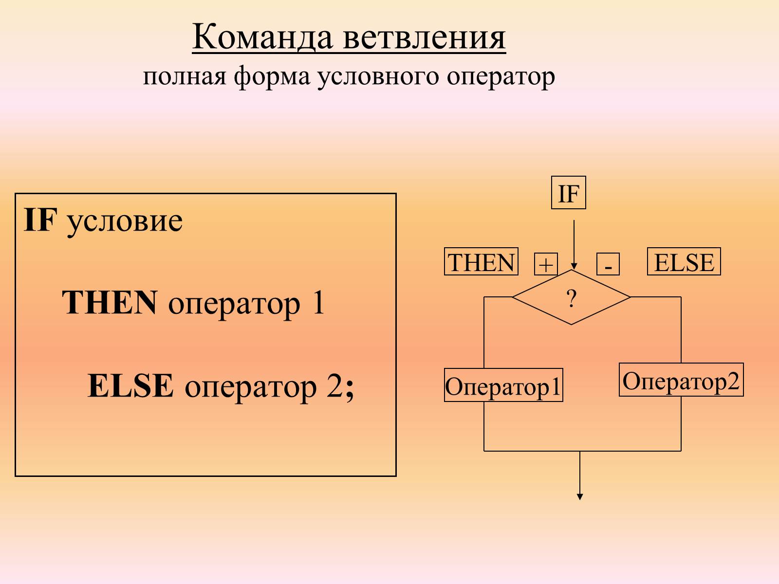 Презентація на тему «Язык программирования Паскаль» - Слайд #24