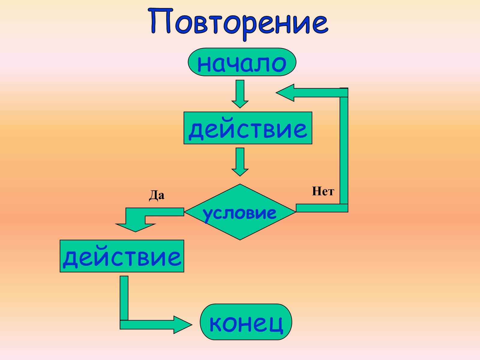 Презентація на тему «Язык программирования Паскаль» - Слайд #32