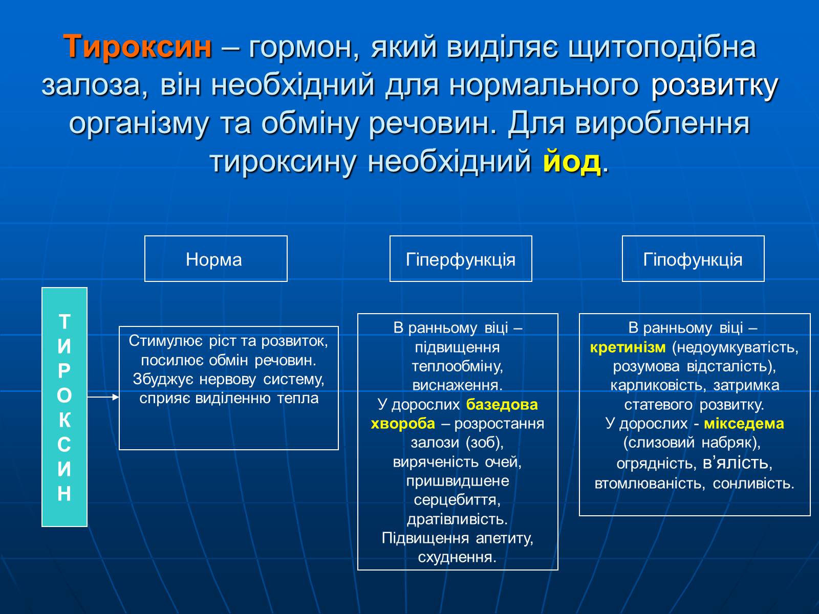 Презентація на тему «Залози внутрішньої секреції» - Слайд #19