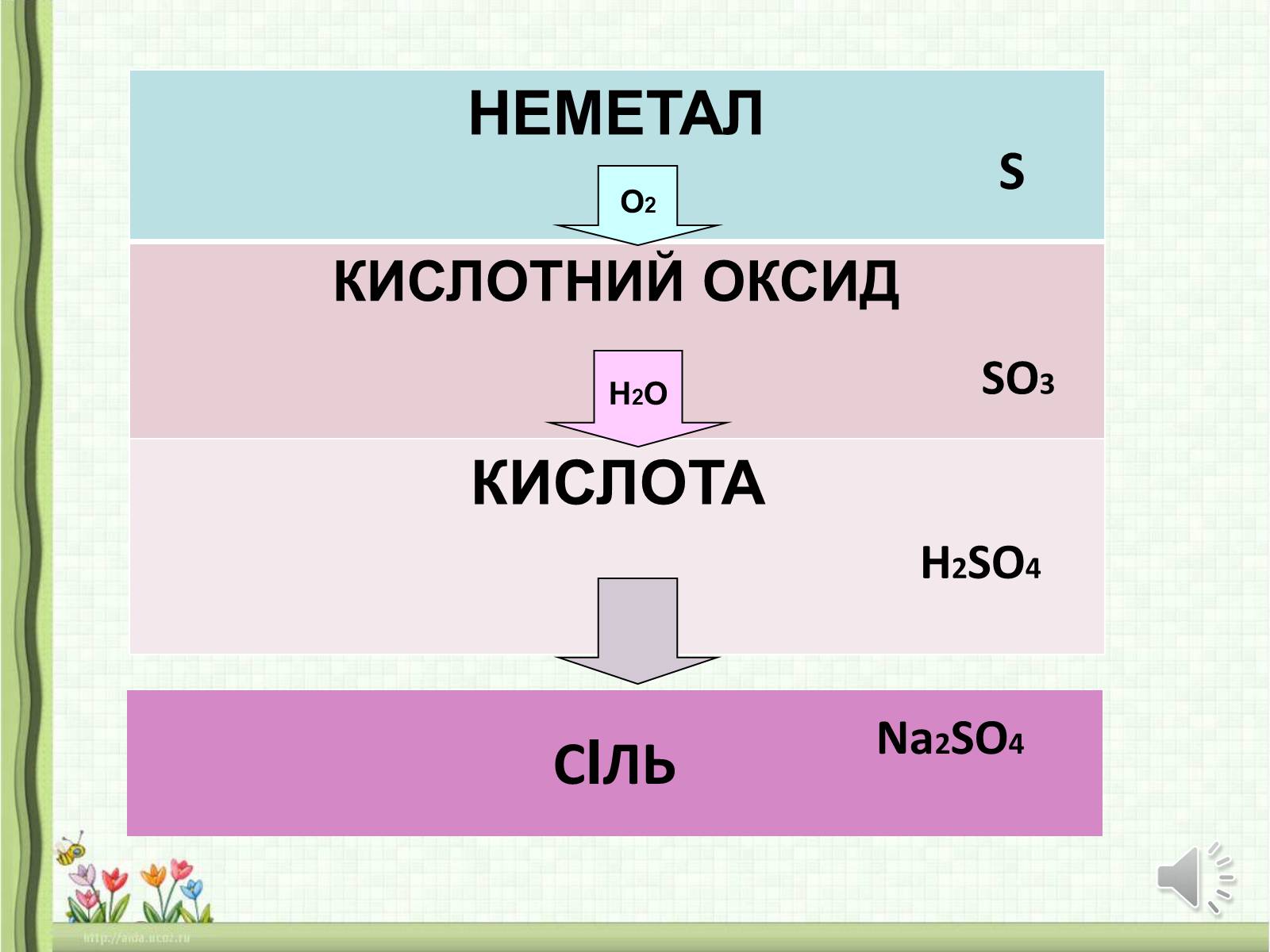 Презентація на тему «Оксиди неметалічних елементів» (варіант 1) - Слайд #6