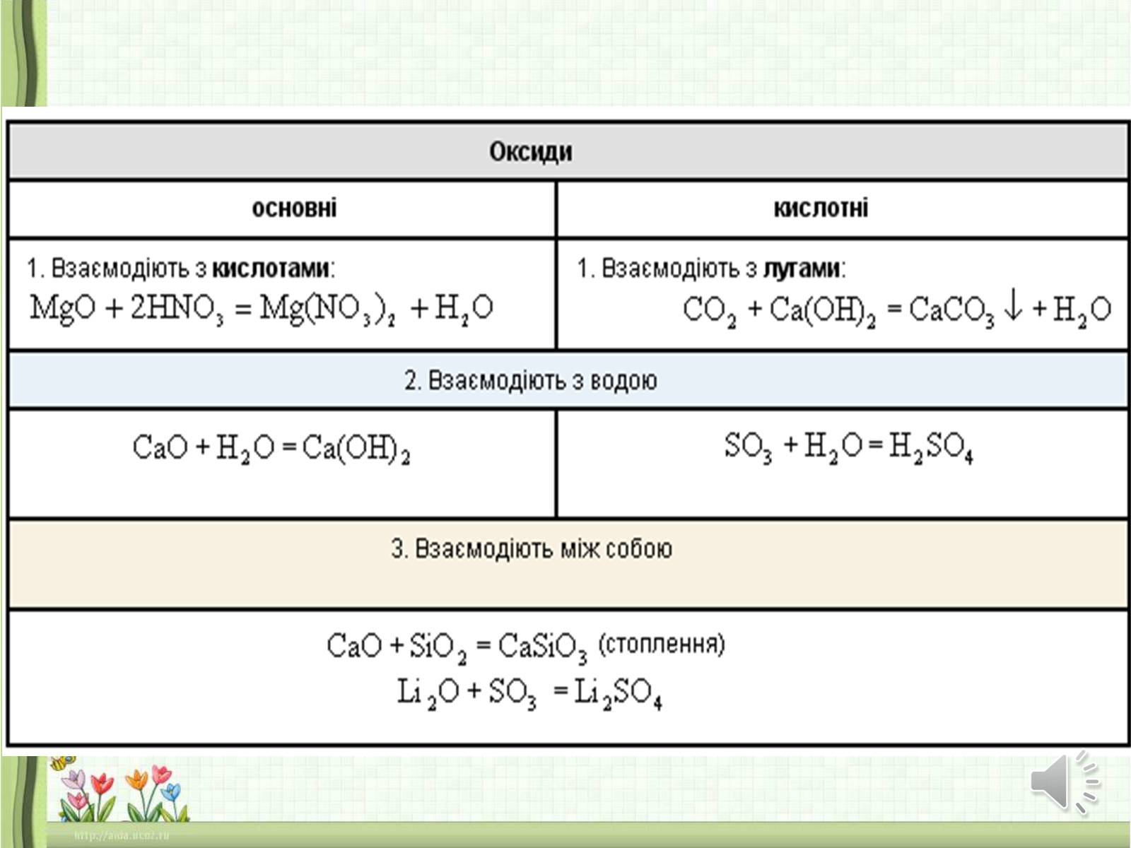 Презентація на тему «Оксиди неметалічних елементів» (варіант 1) - Слайд #7