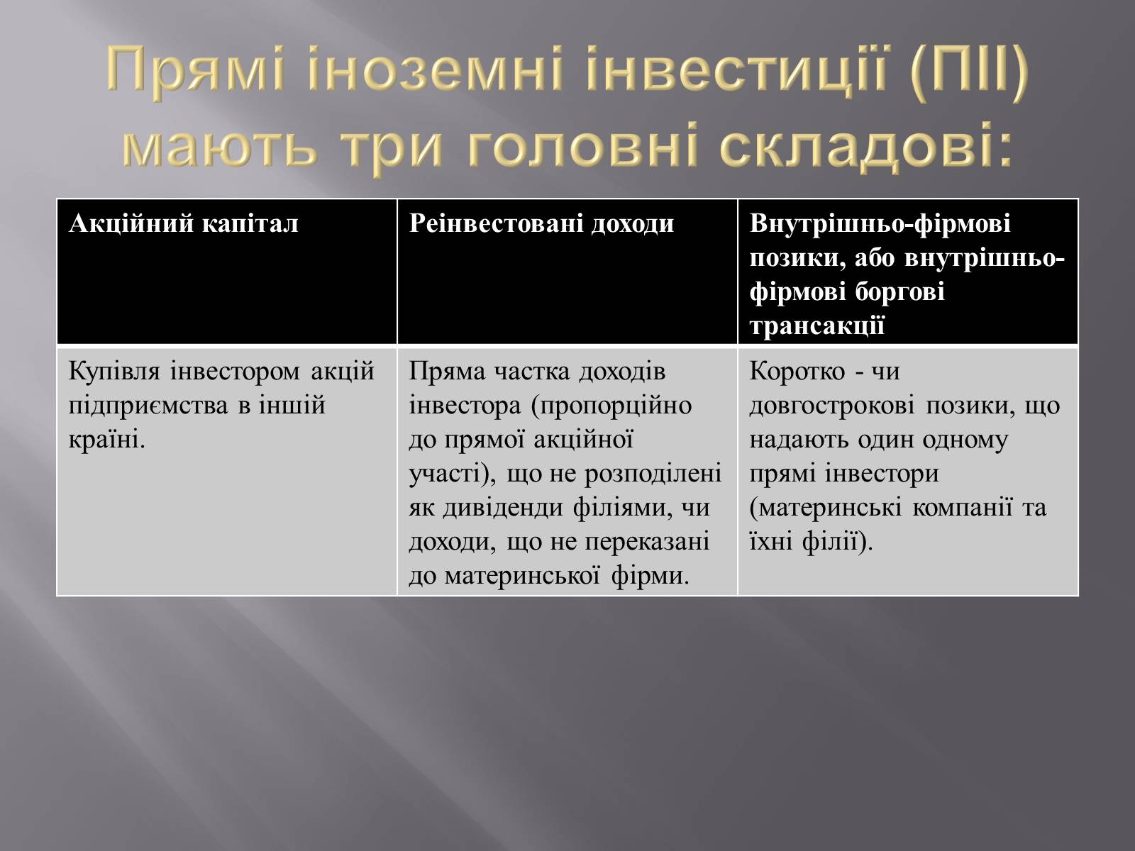 Презентація на тему «Міжнародний рух капіталу та привабливість України для іноземних інвесторів» (варіант 1) - Слайд #6