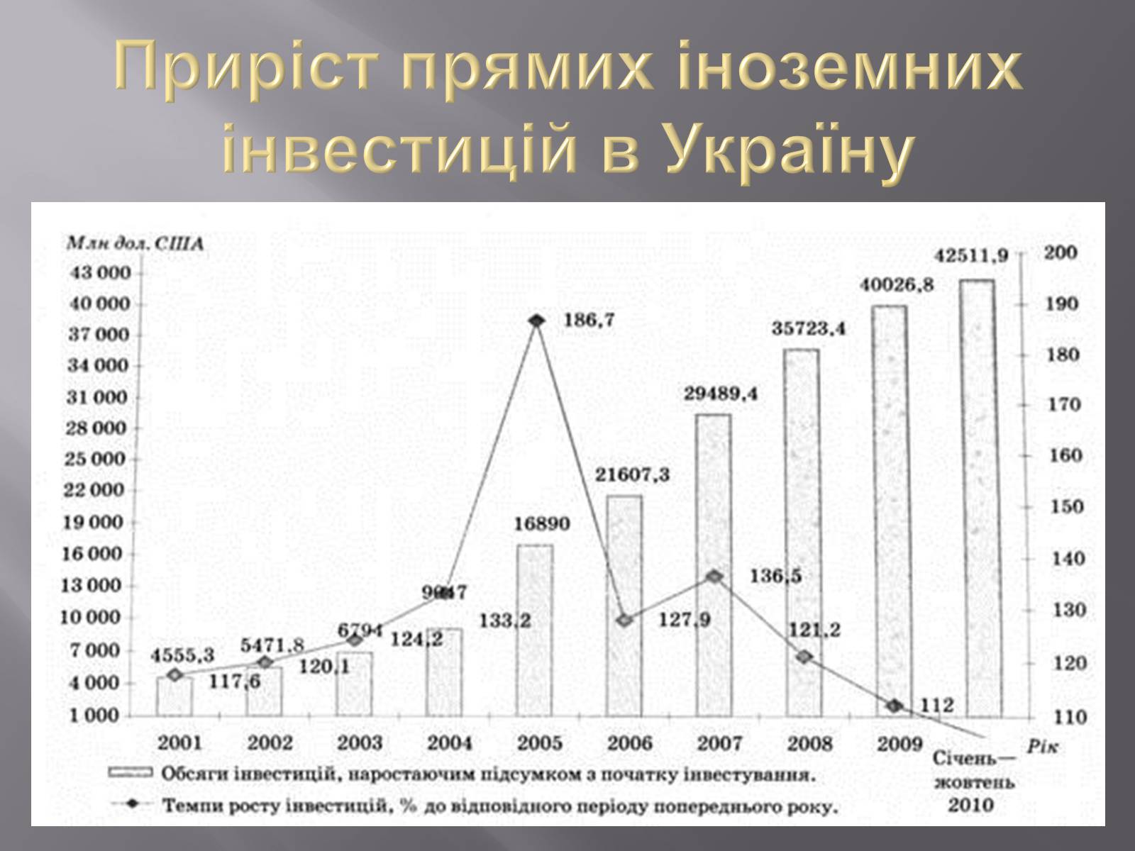 Презентація на тему «Міжнародний рух капіталу та привабливість України для іноземних інвесторів» (варіант 1) - Слайд #10