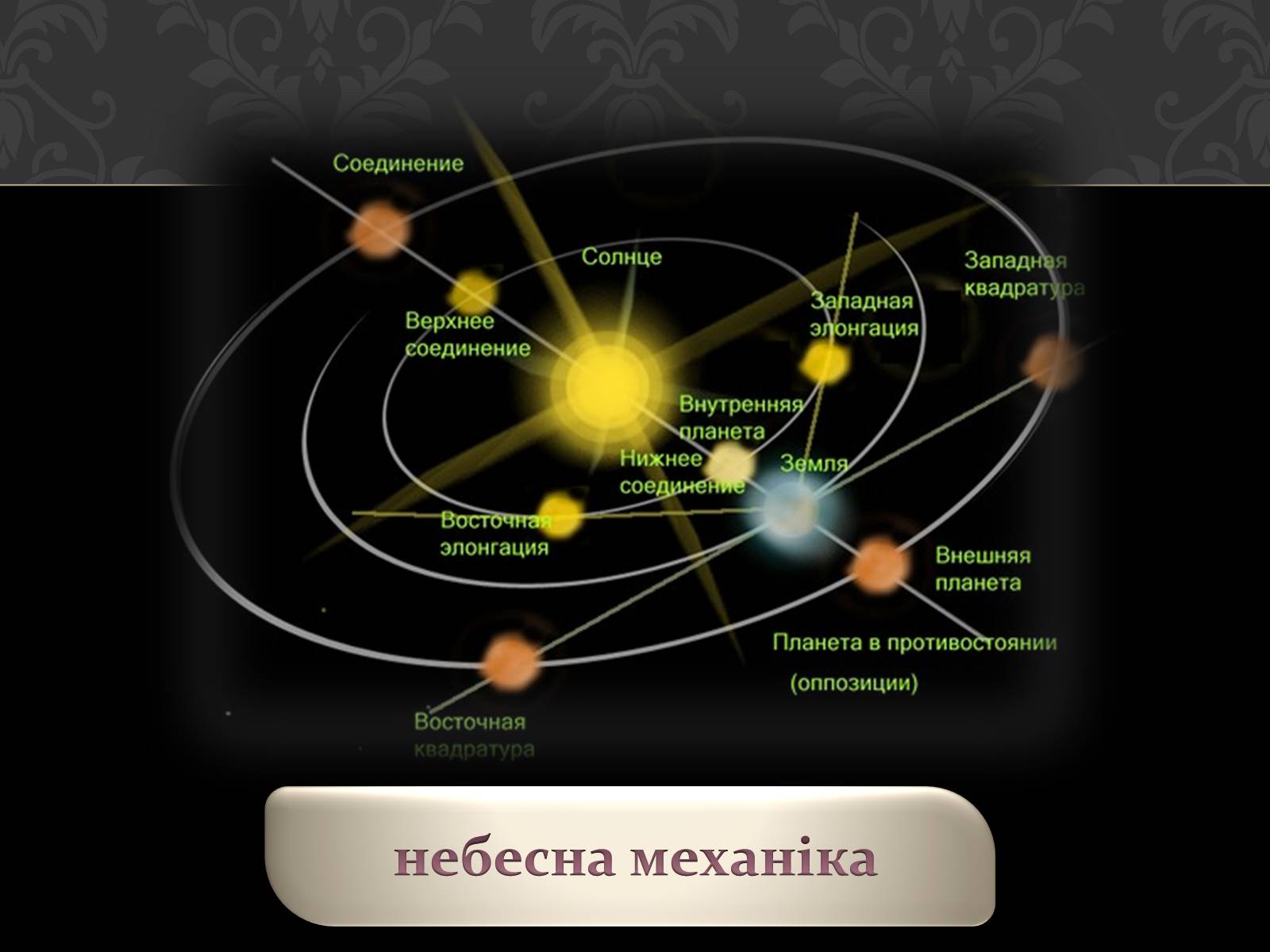 Презентація на тему «Астрономія основи» - Слайд #15