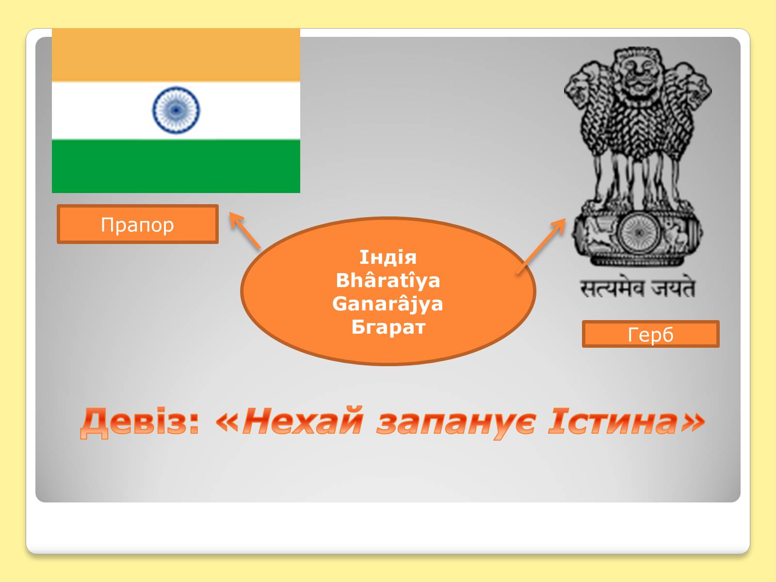 Презентація на тему «Індія» (варіант 5) - Слайд #3