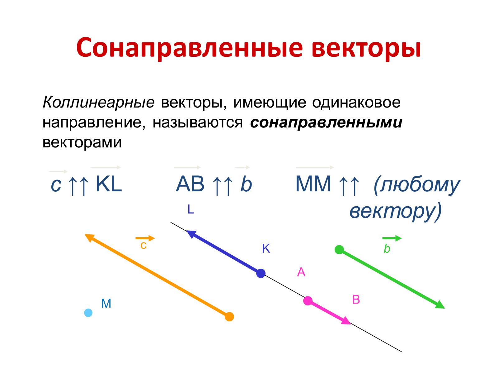 Презентація на тему «Компланарные векторы» - Слайд #4