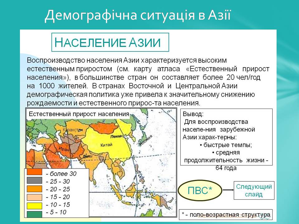 Презентація на тему «Розробка сценарію заходів демографічної політики Азії» - Слайд #6