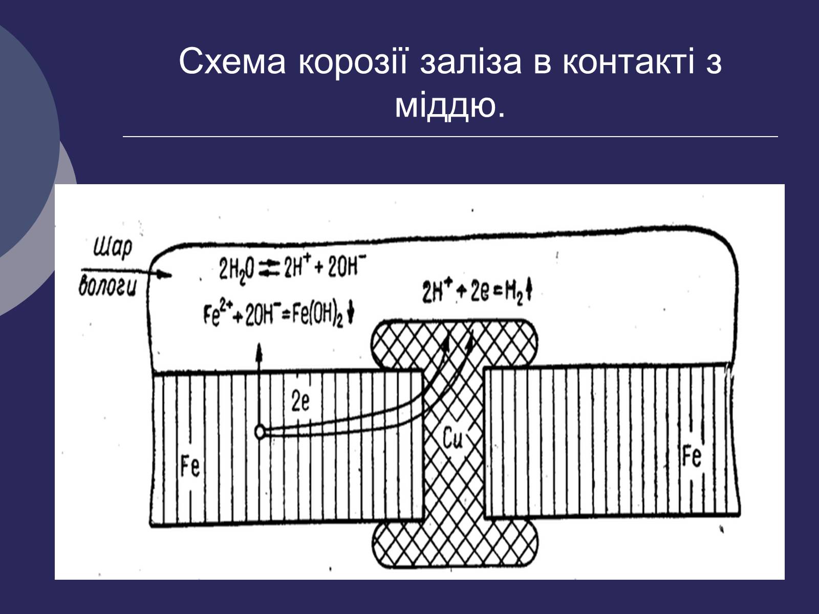 Презентація на тему «Корозія металів. Засоби захисту від корозії» (варіант 2) - Слайд #5