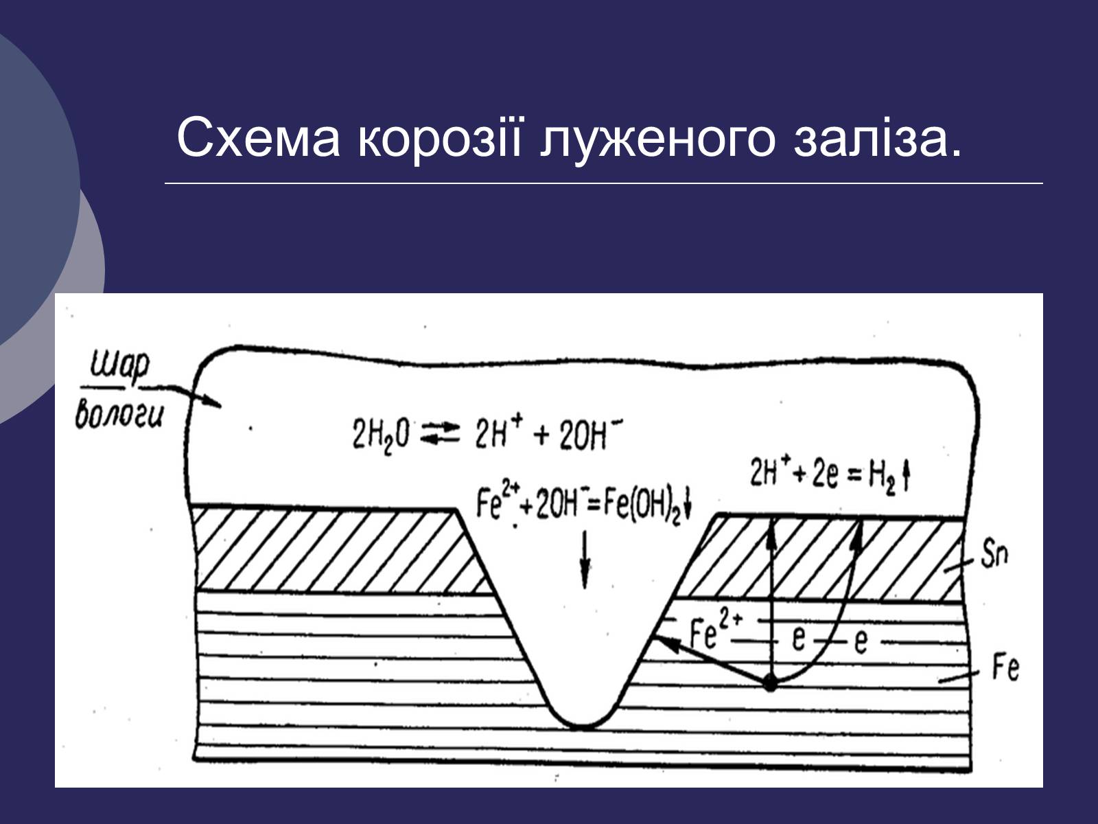 Презентація на тему «Корозія металів. Засоби захисту від корозії» (варіант 2) - Слайд #7