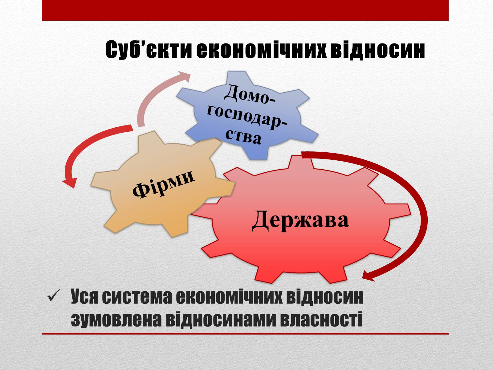 Презентація на тему «Взаємозв’язки економічних процесів та явищ» - Слайд #4
