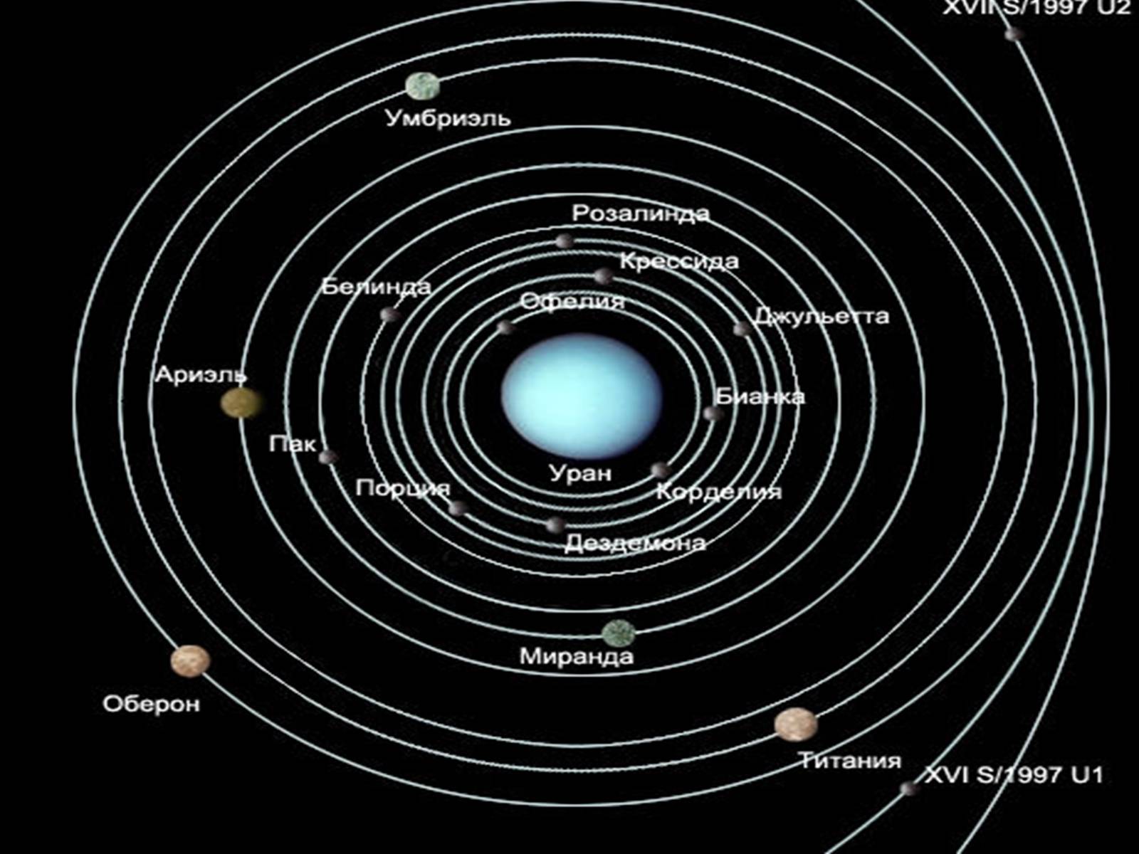 Презентація на тему «Планета Уран» (варіант 1) - Слайд #12