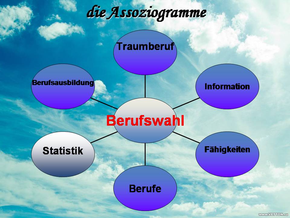 Презентація на тему «Die Berufswahl» (варіант 2) - Слайд #2