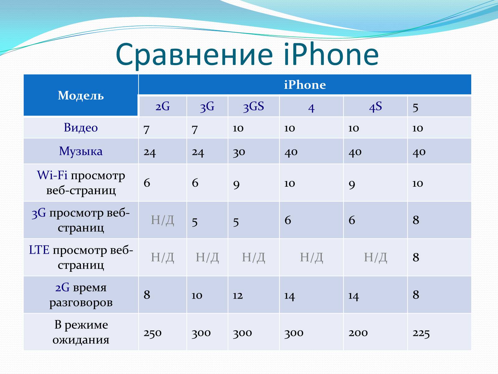 Презентація на тему «iPhone» - Слайд #22
