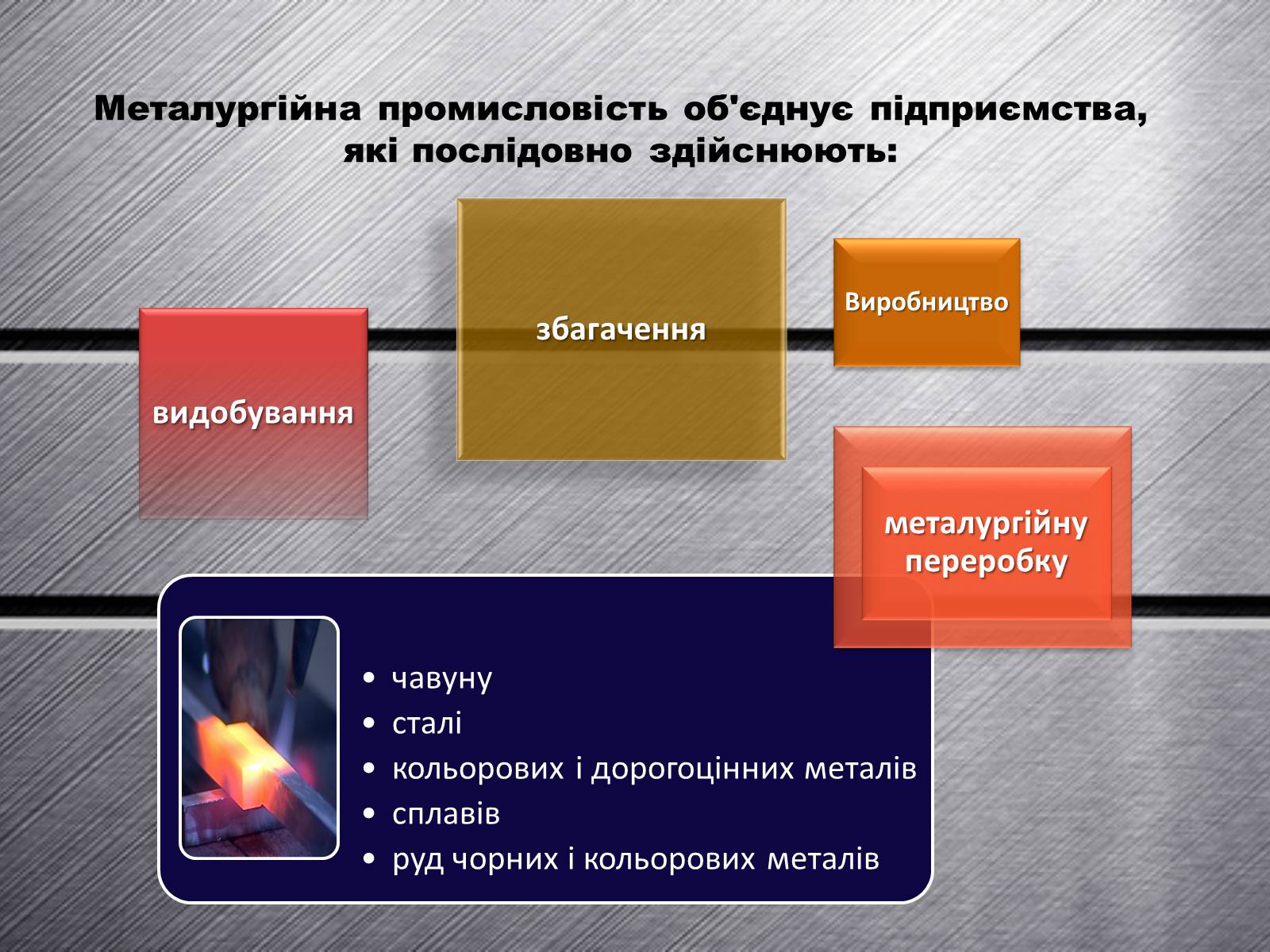 Презентація на тему «Розвиток металургійних виробництв в Україні» (варіант 4) - Слайд #2