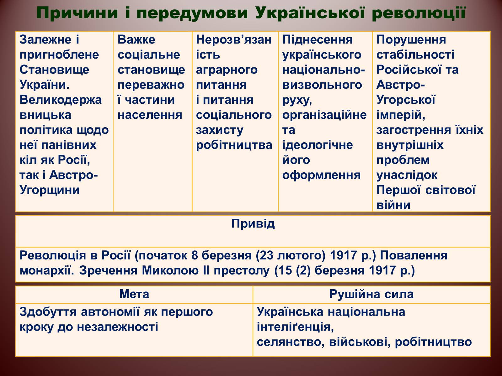 Презентація на тему «Початок Української революції» (варіант 2) - Слайд #10
