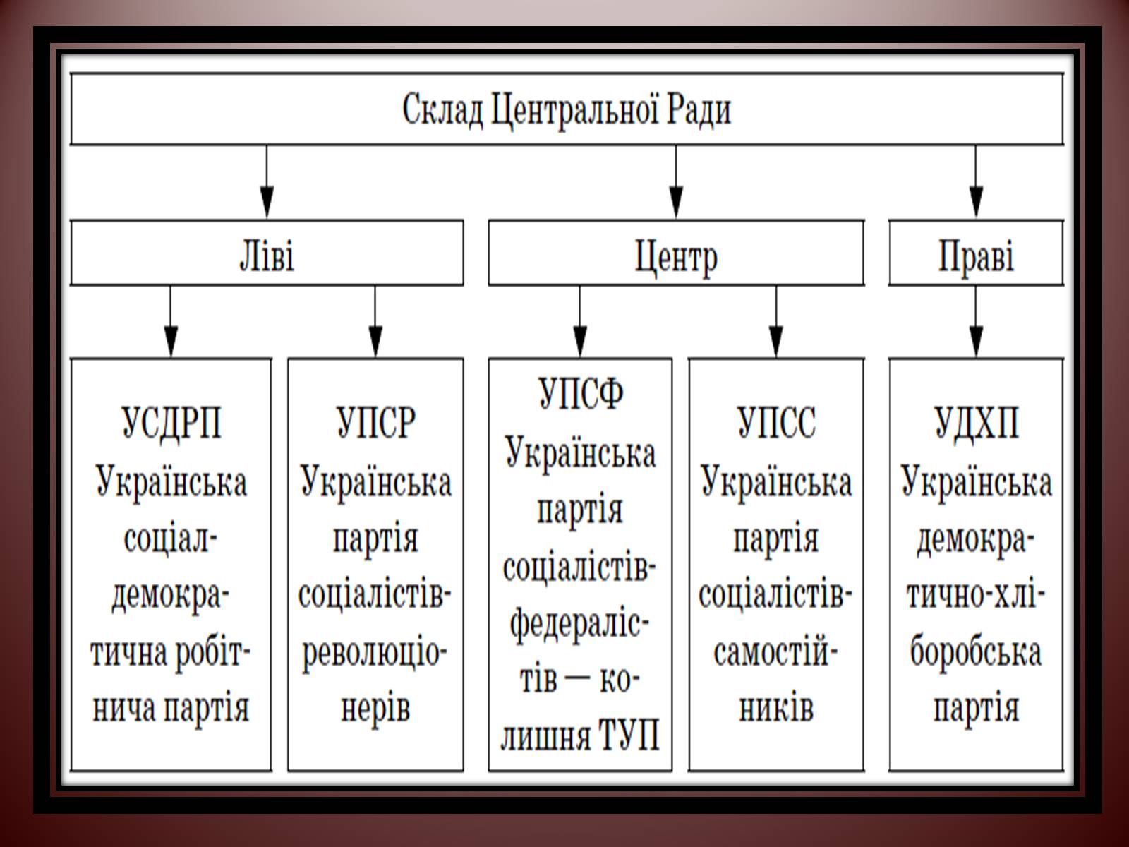 Презентація на тему «Початок Української революції» (варіант 2) - Слайд #15