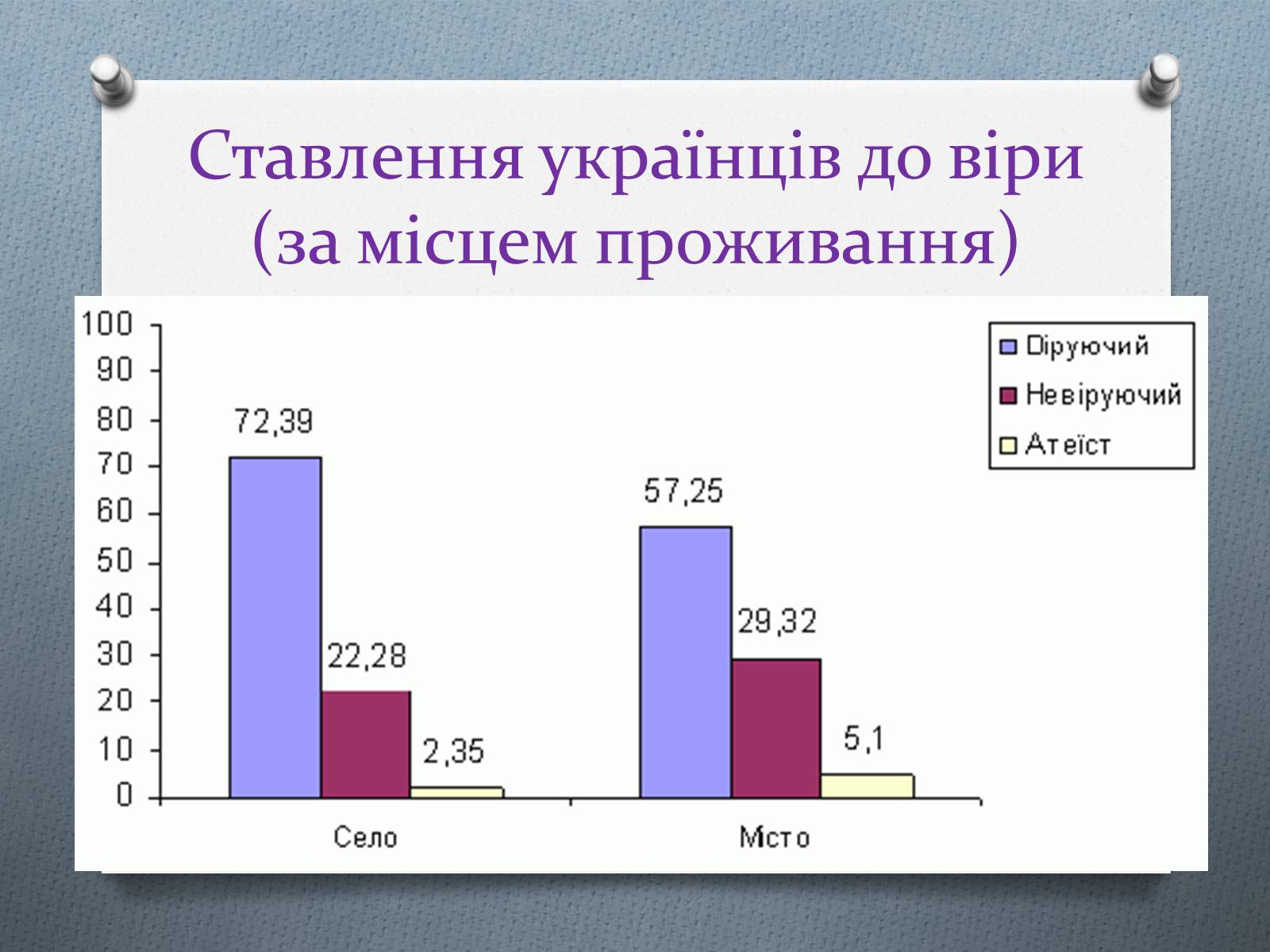 Презентація на тему «Церква та релігія у незалежній Україні» - Слайд #7