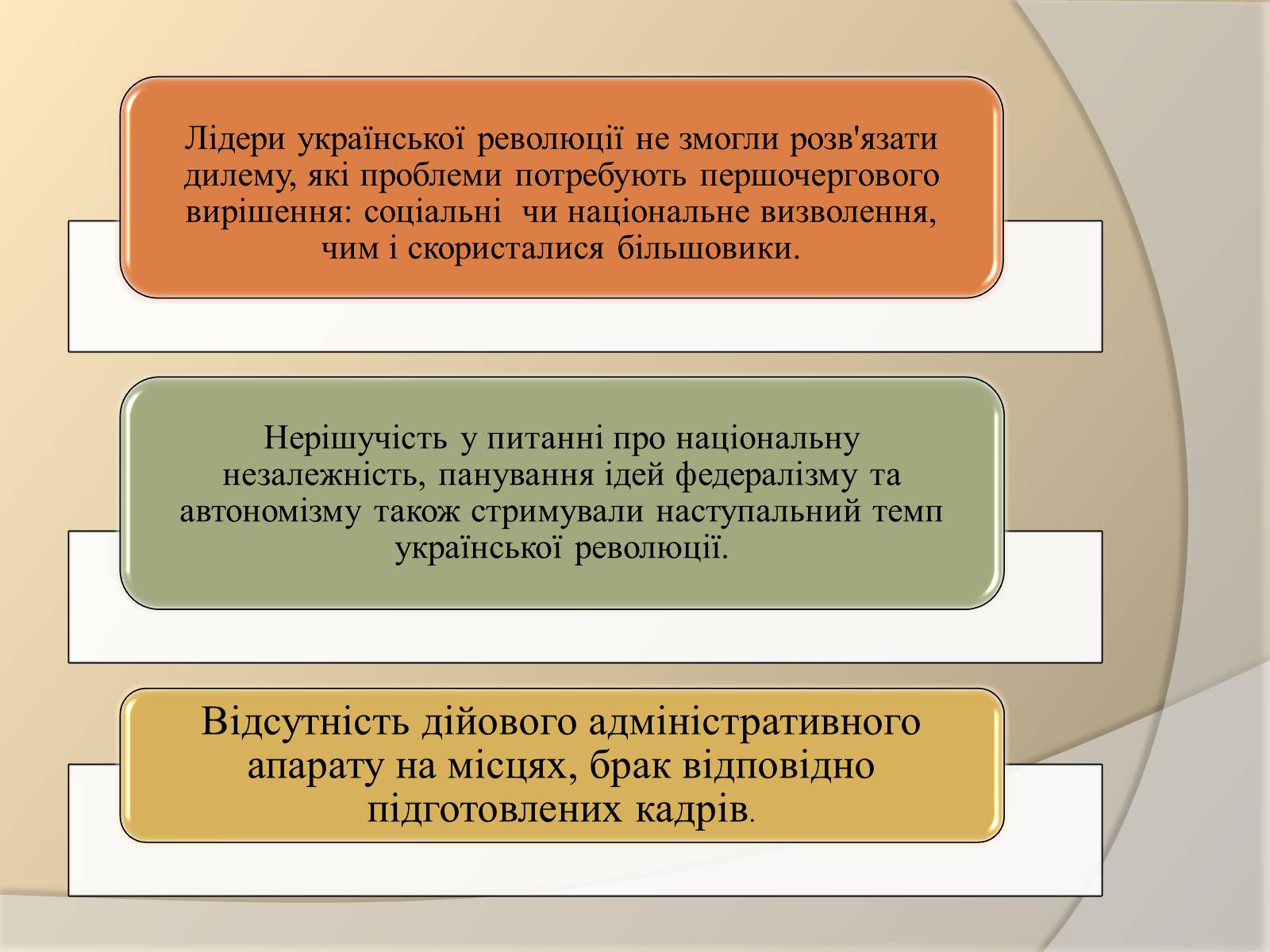 Презентація на тему «Поразка Української революції» - Слайд #15
