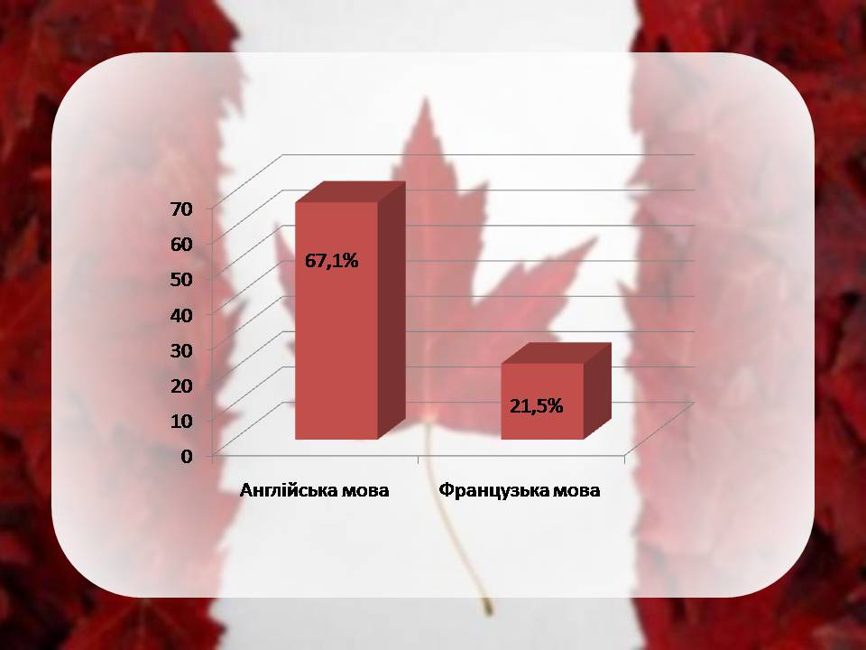 Презентація на тему «Населення Канади» - Слайд #3