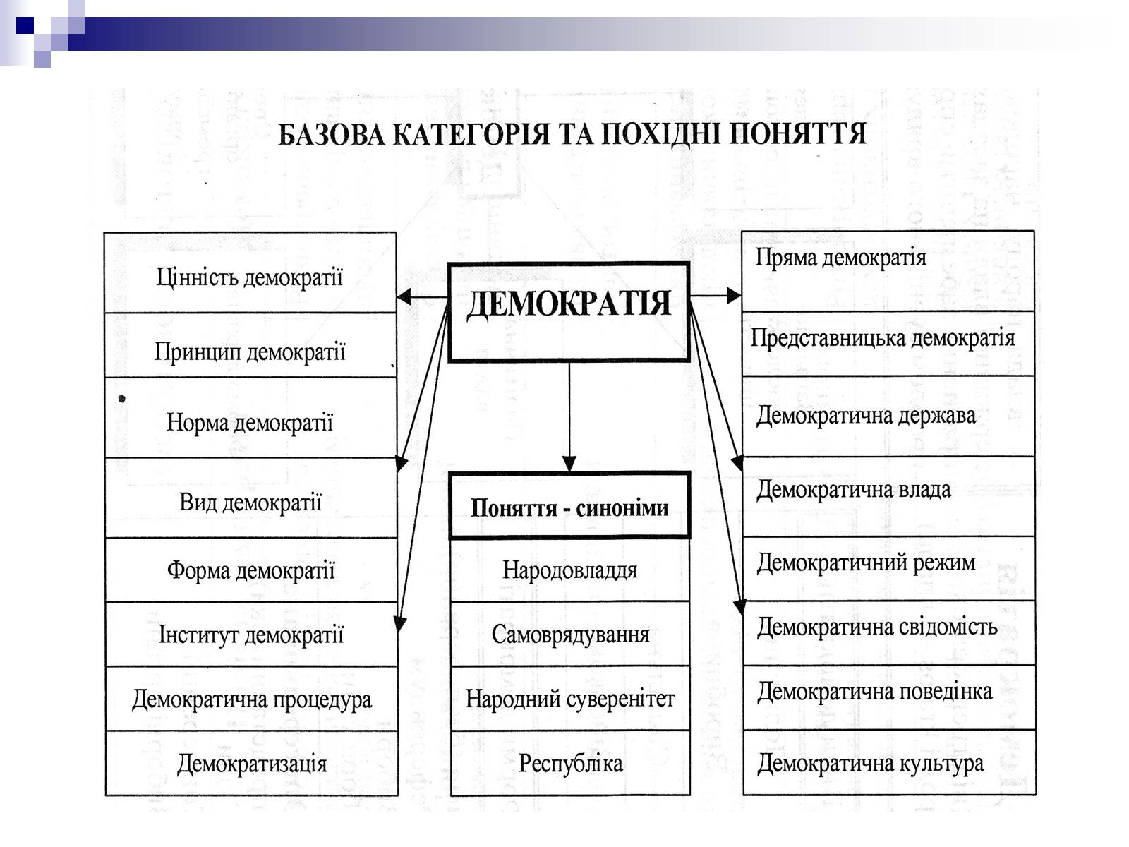 Презентація на тему «Демократія» (варіант 4) - Слайд #3