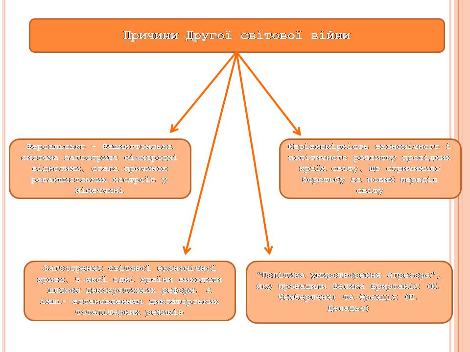 Презентація на тему «Друга світова війна» (варіант 3) - Слайд #2
