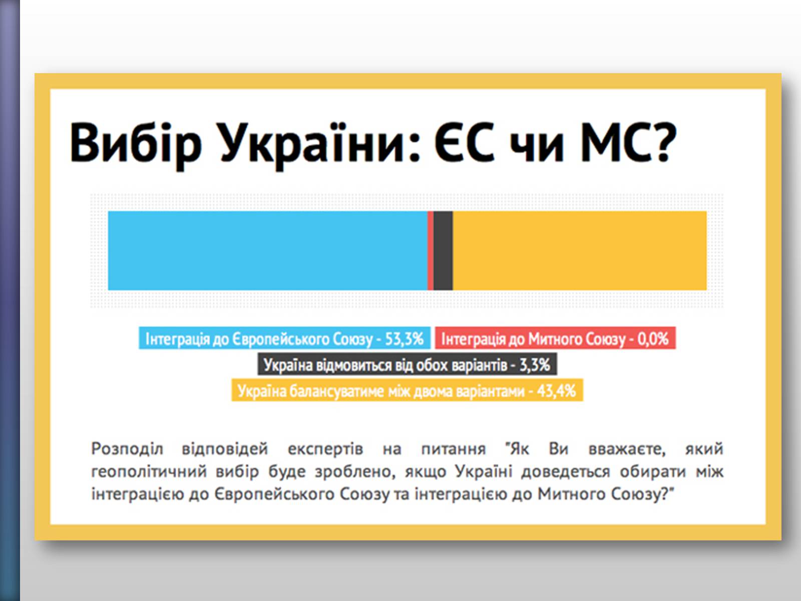 Презентація на тему «Віктор Федорович Янукович» - Слайд #21