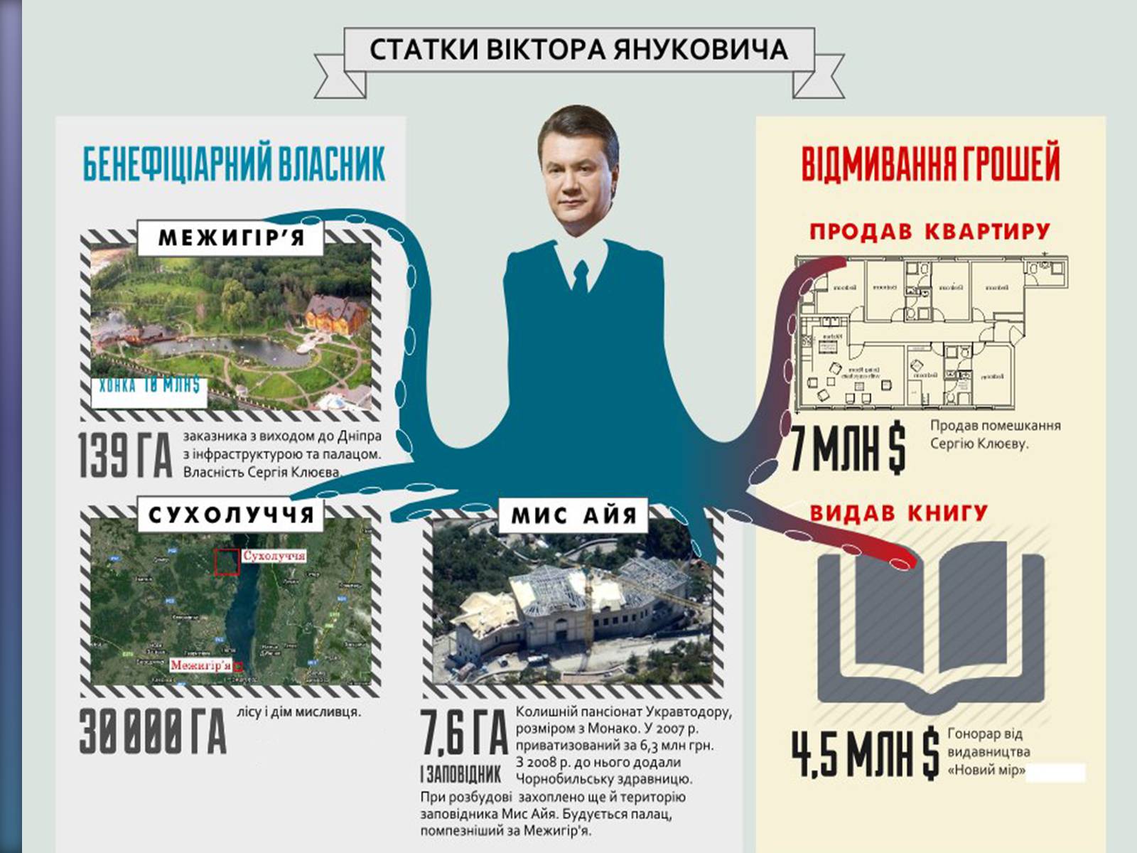 Презентація на тему «Віктор Федорович Янукович» - Слайд #27