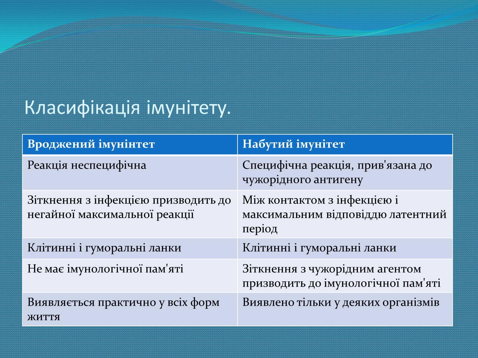 Презентація на тему «Імунна система» - Слайд #8