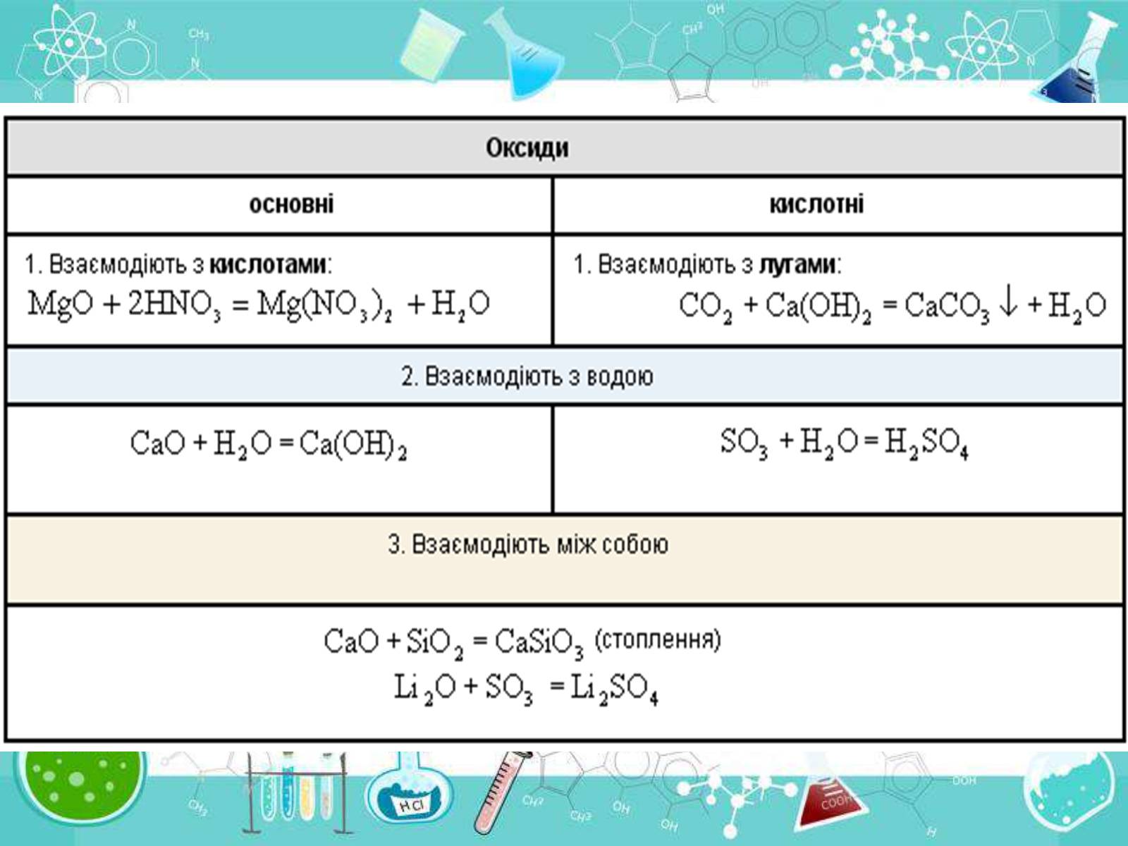 Презентація на тему «Сполуки неметалічних елементів з Гідрогеном» - Слайд #45
